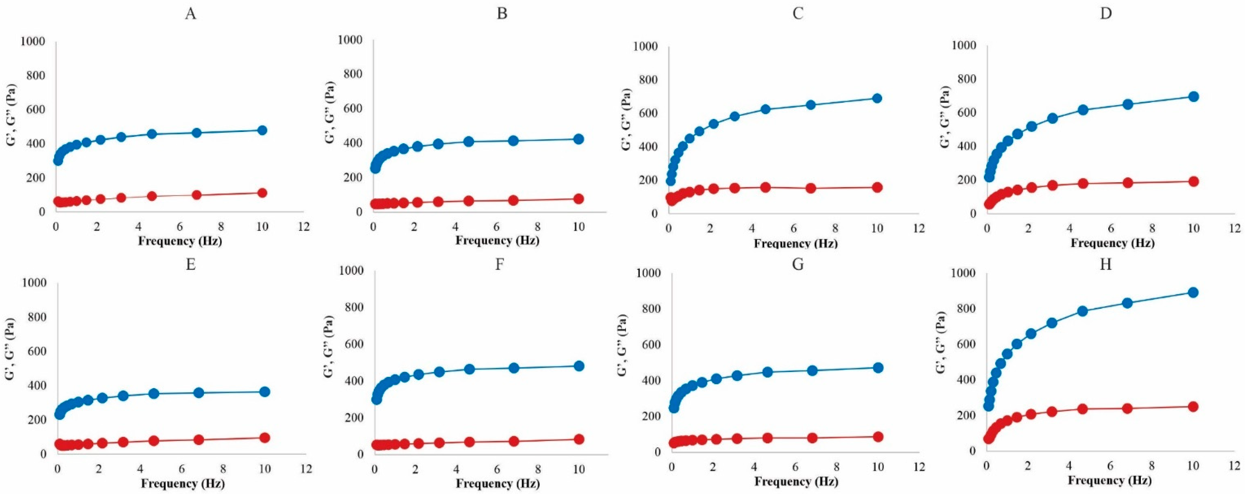 Cosmetics 12 00112 g002