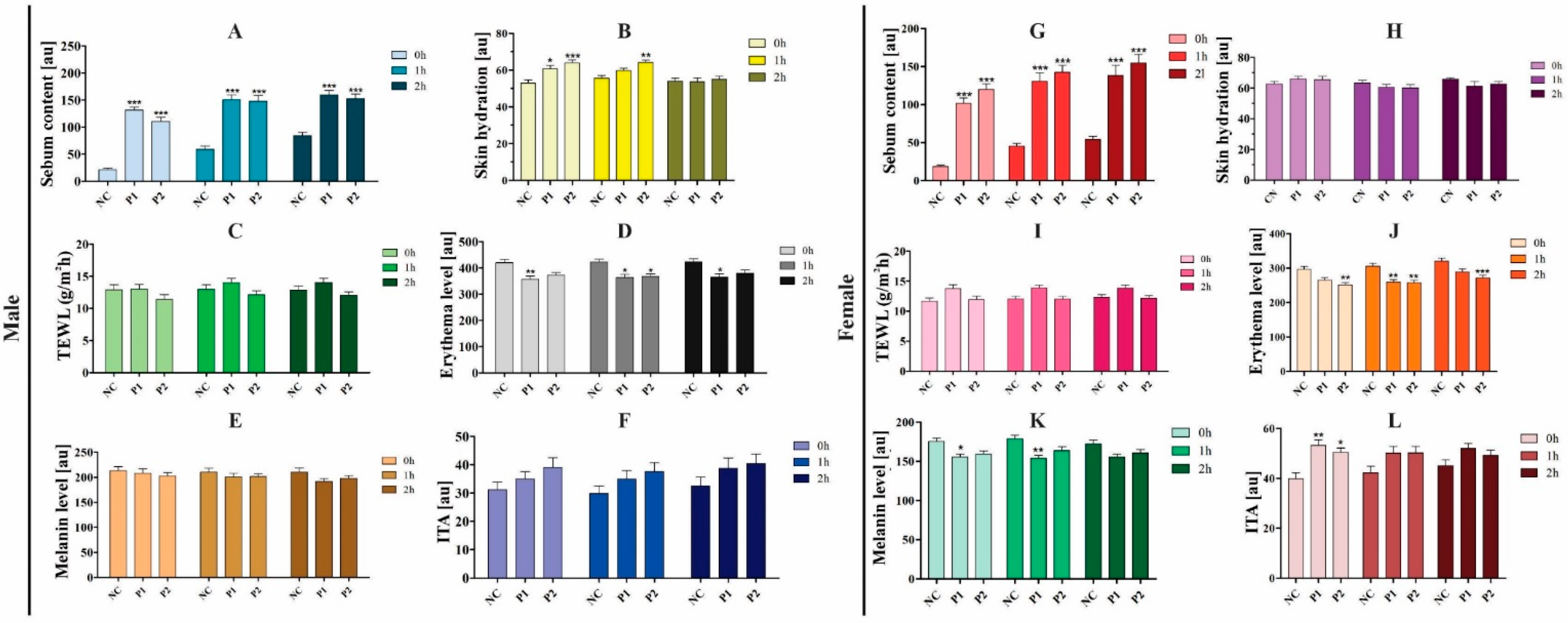 Cosmetics 12 00112 g003