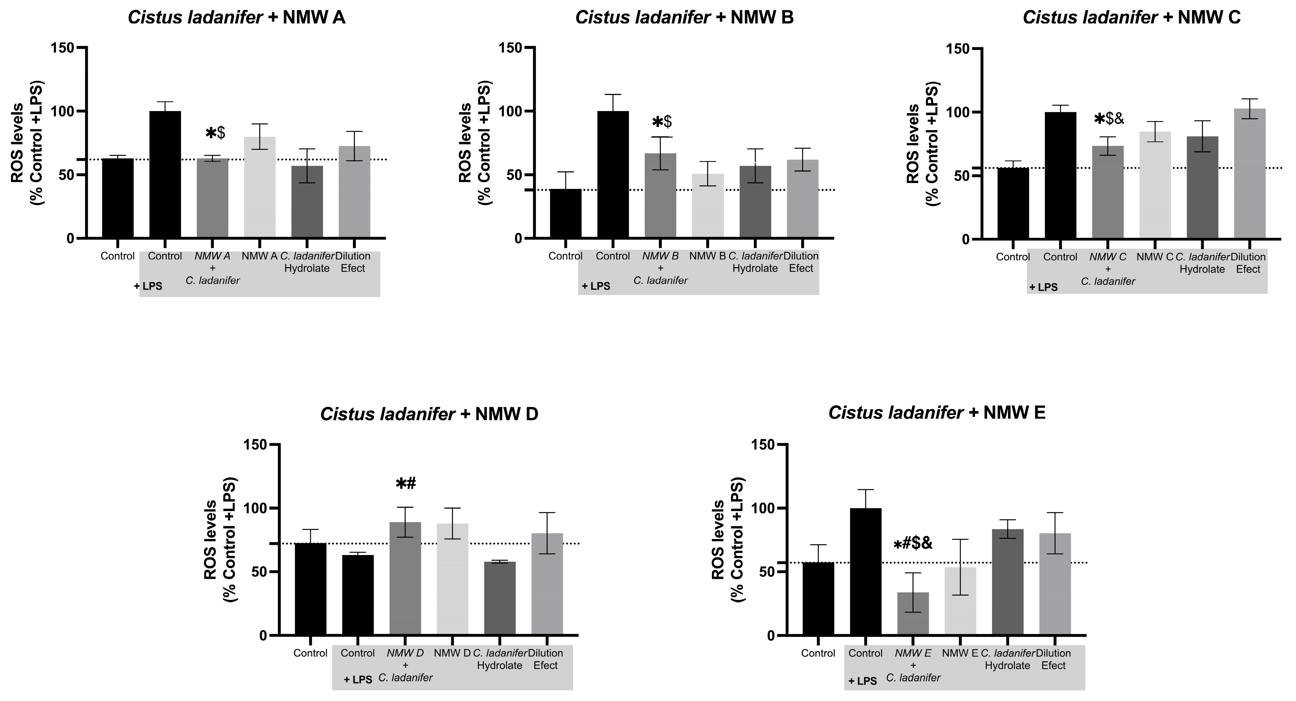 Cosmetics 12 00113 g003