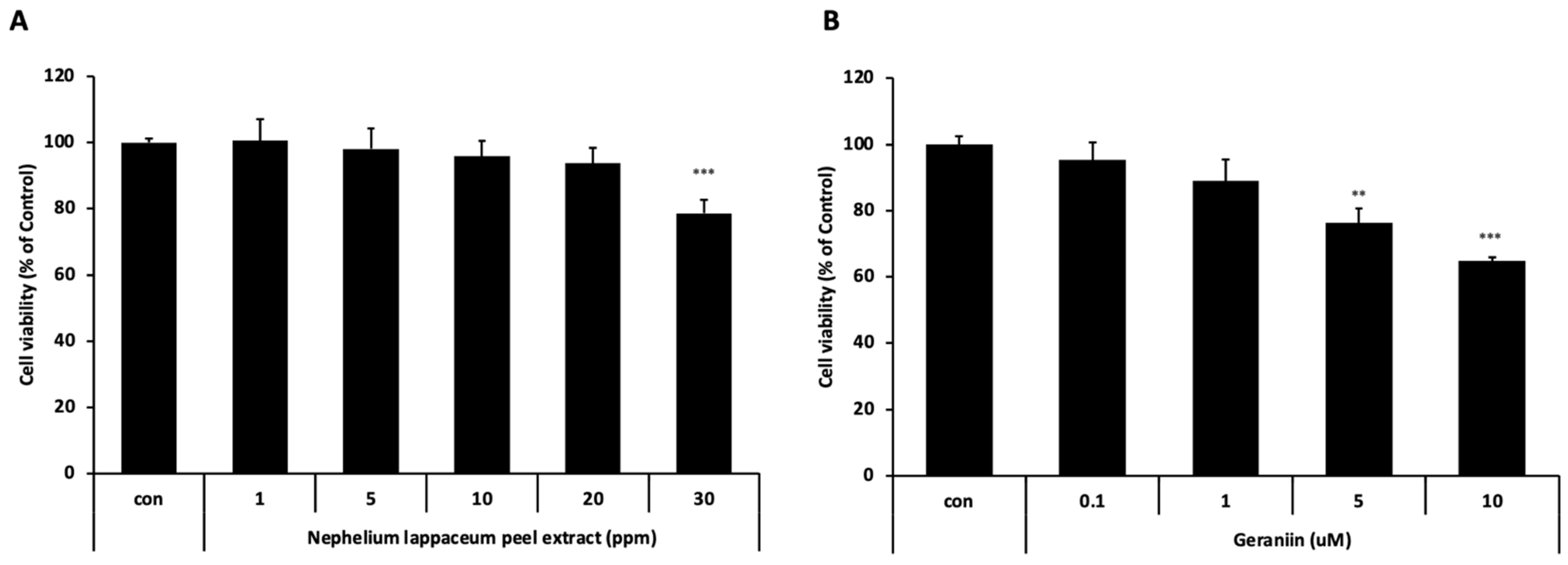 Cosmetics 12 00117 g001