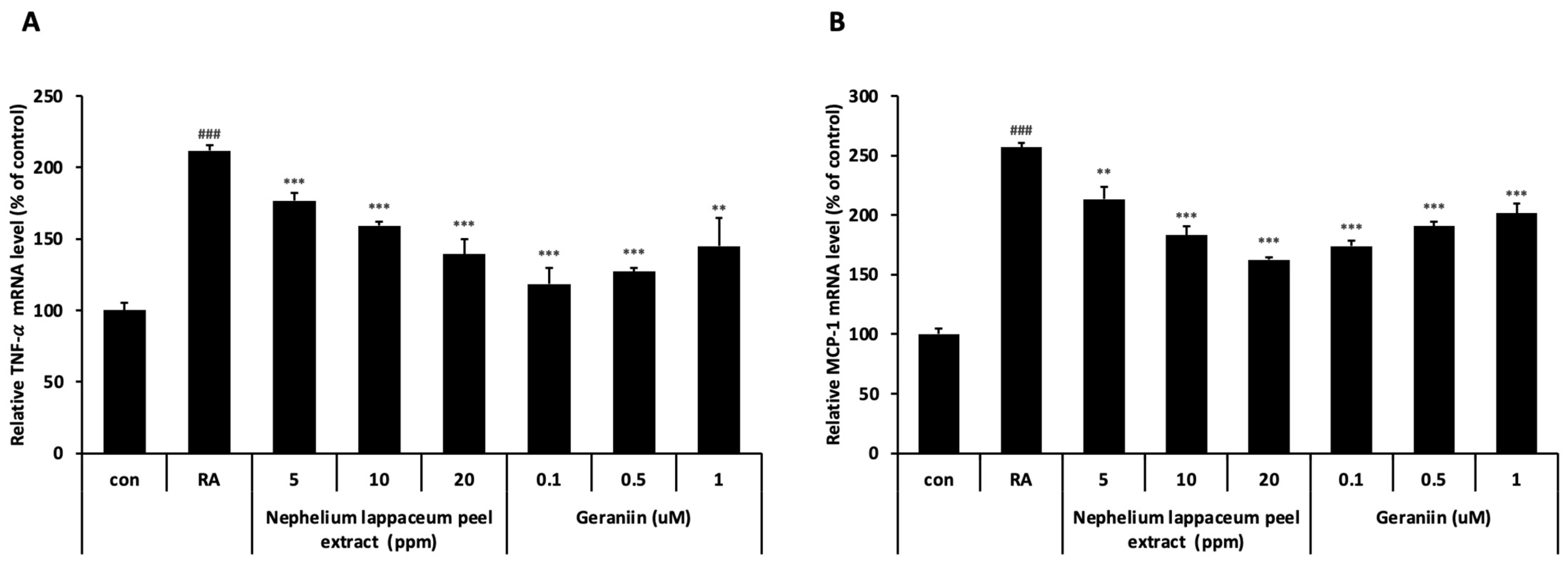 Cosmetics 12 00117 g002