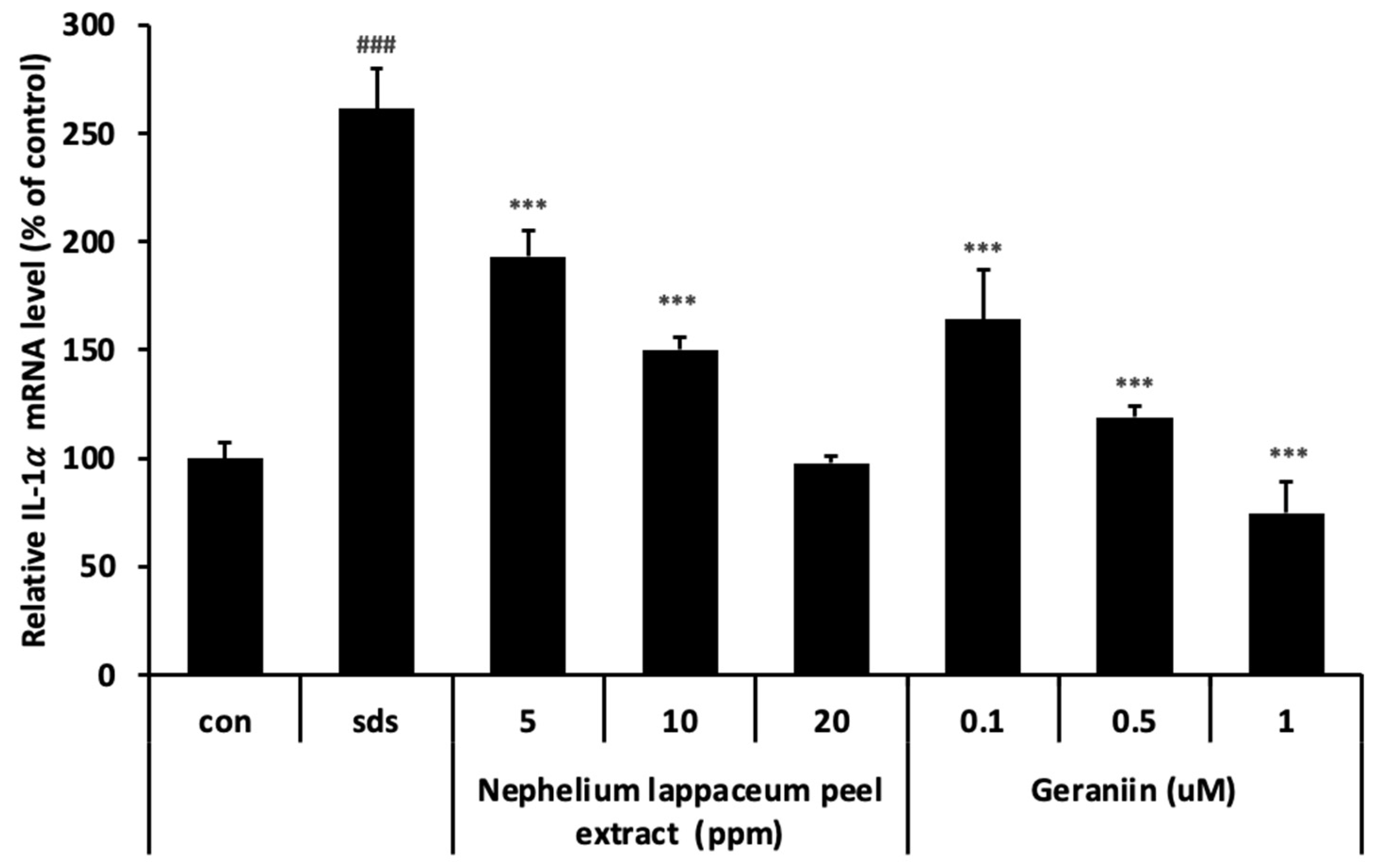 Cosmetics 12 00117 g004