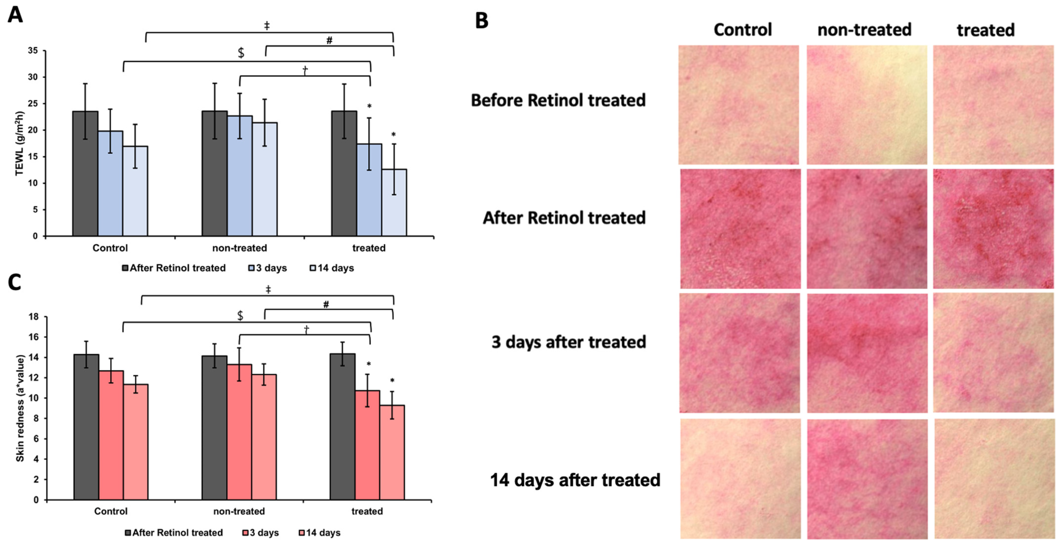 Cosmetics 12 00117 g007