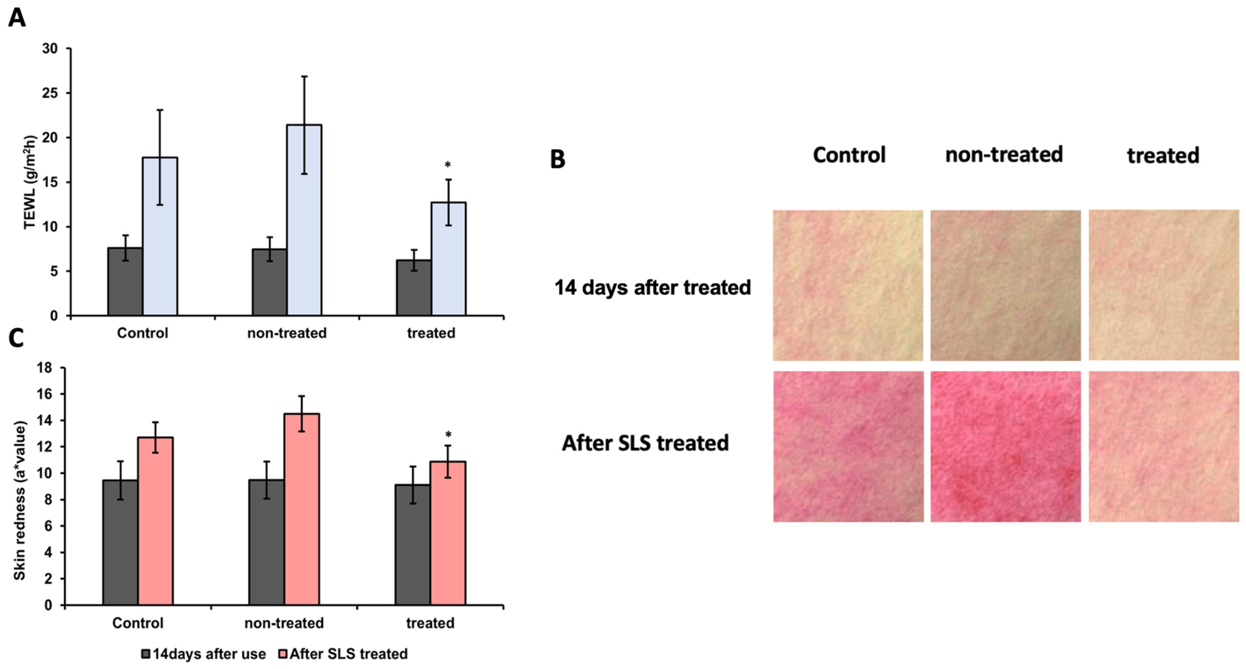 Cosmetics 12 00117 g009