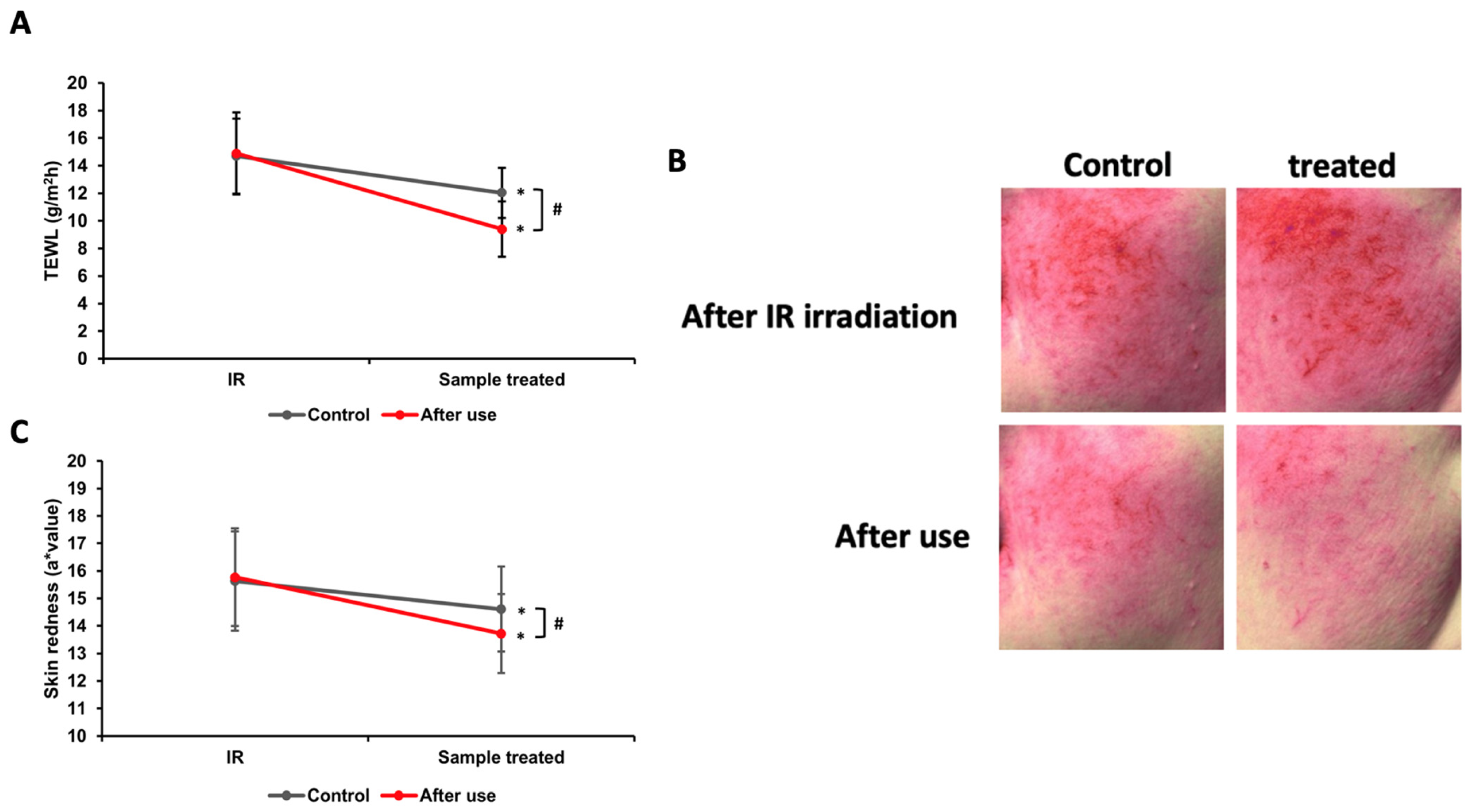 Cosmetics 12 00117 g010