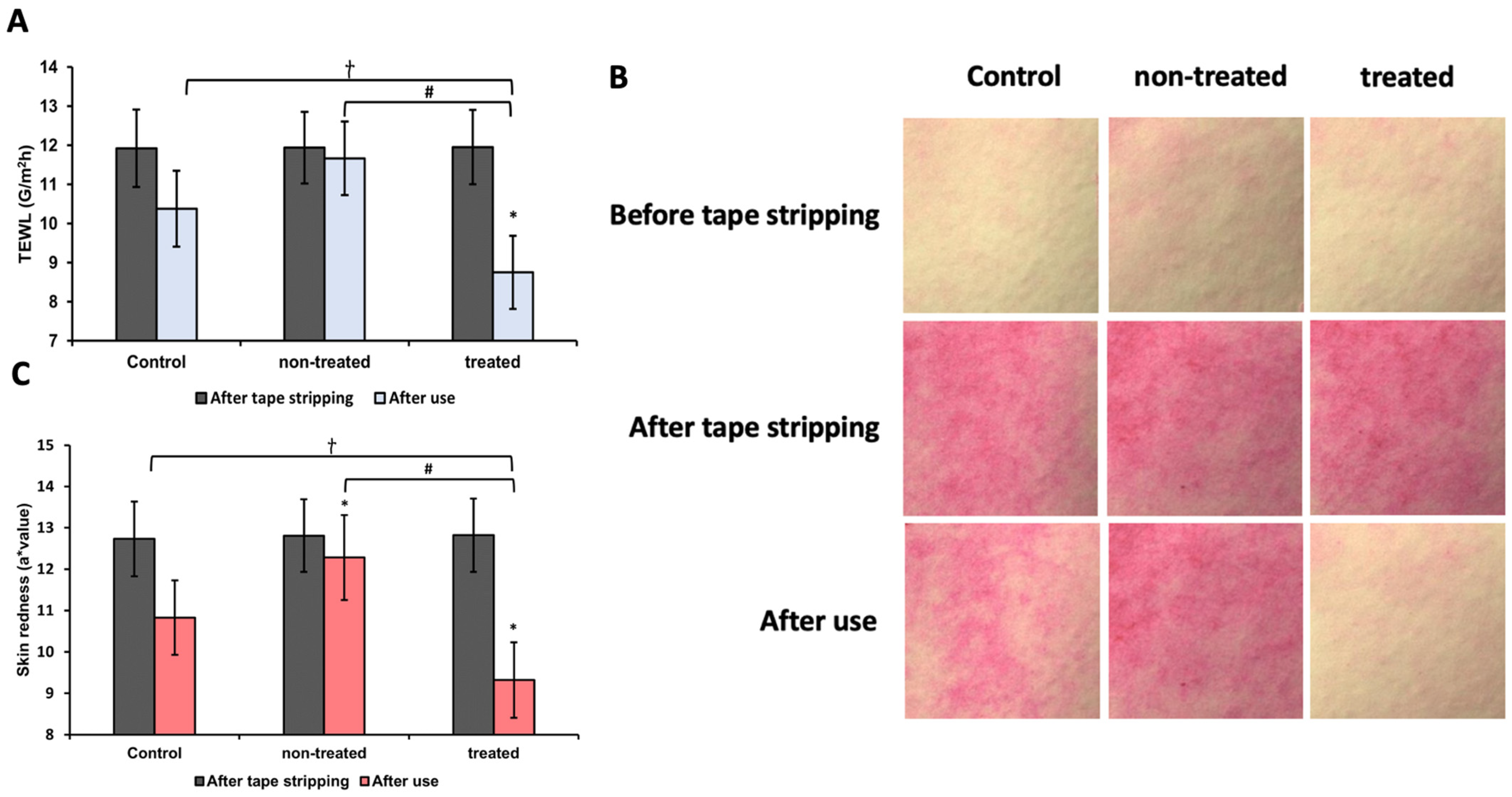 Cosmetics 12 00117 g011