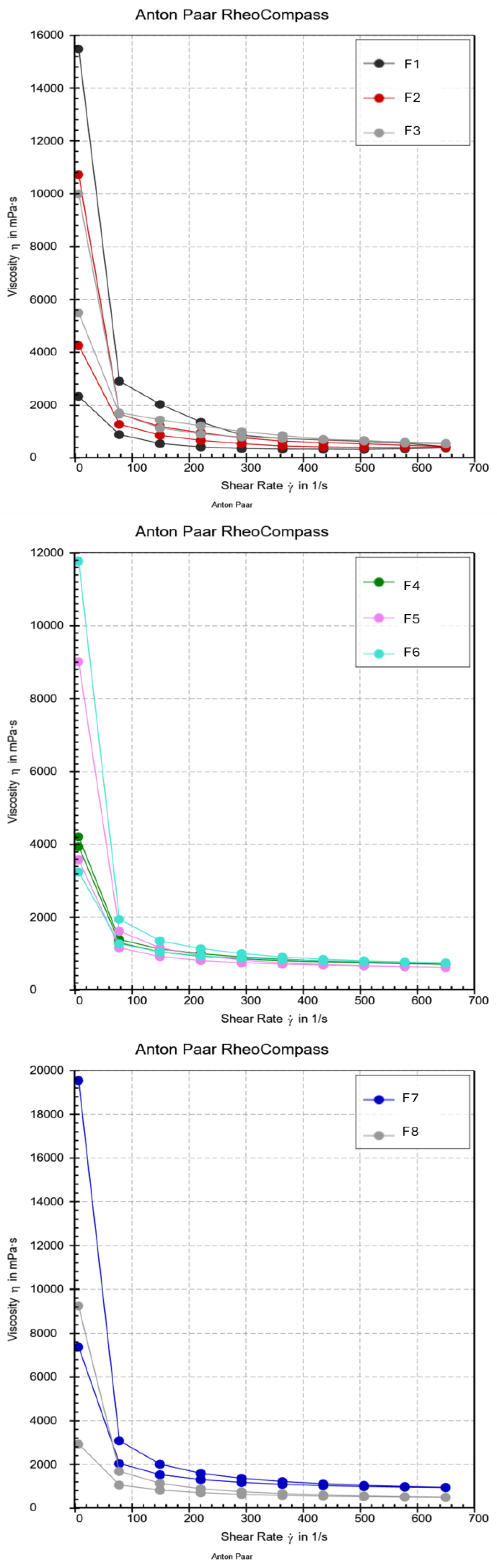 Cosmetics 12 00118 g002