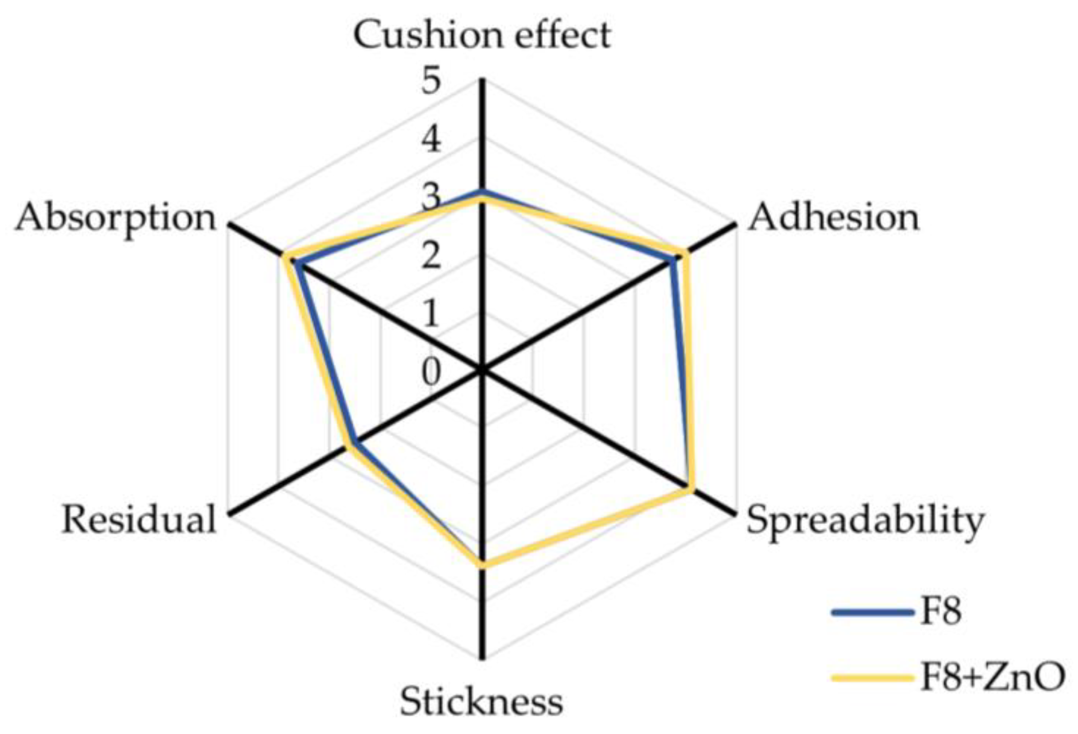 Cosmetics 12 00118 g004