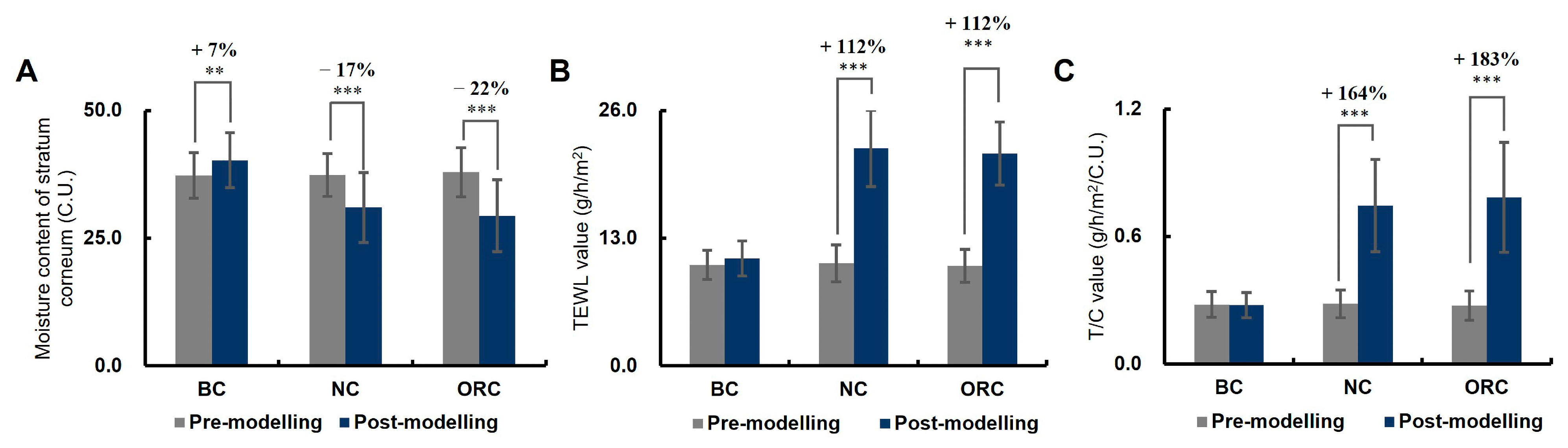 Cosmetics 12 00119 g002