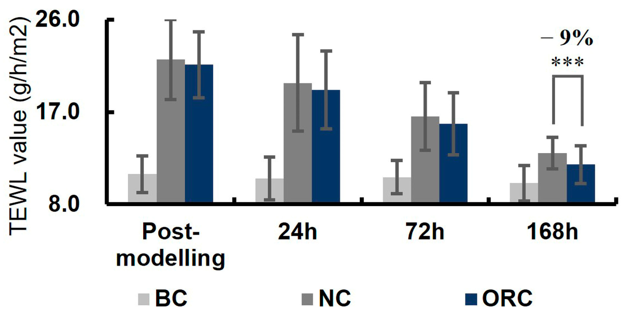 Cosmetics 12 00119 g004