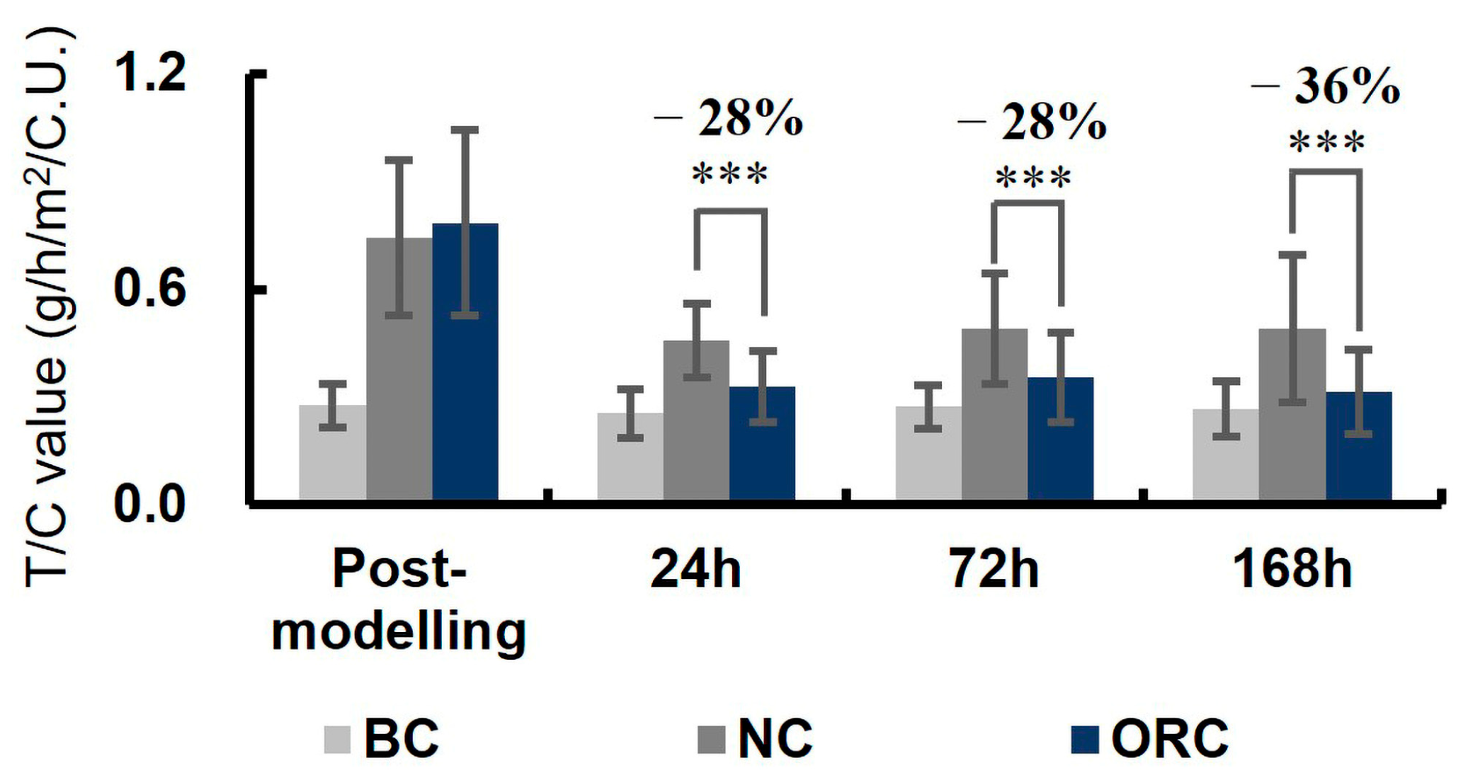 Cosmetics 12 00119 g005