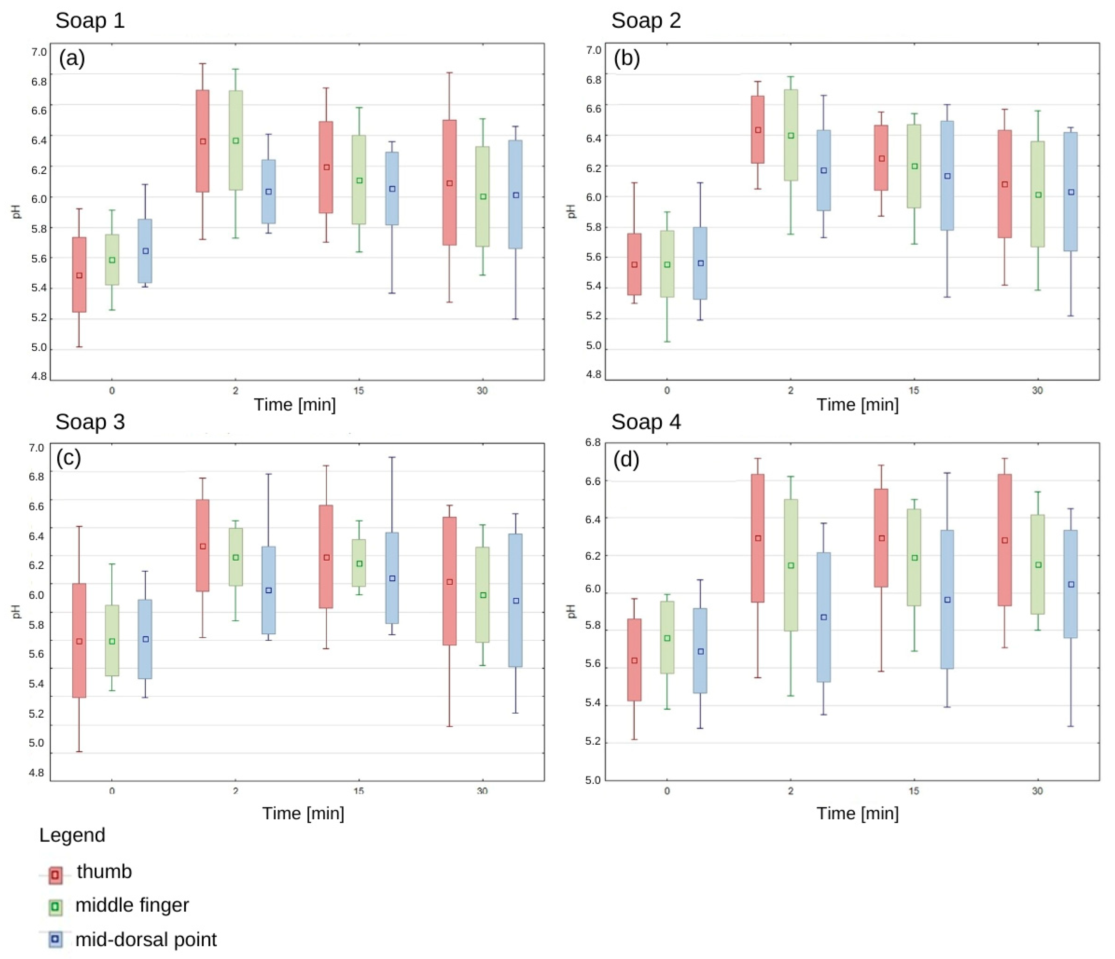 Cosmetics 12 00120 g003