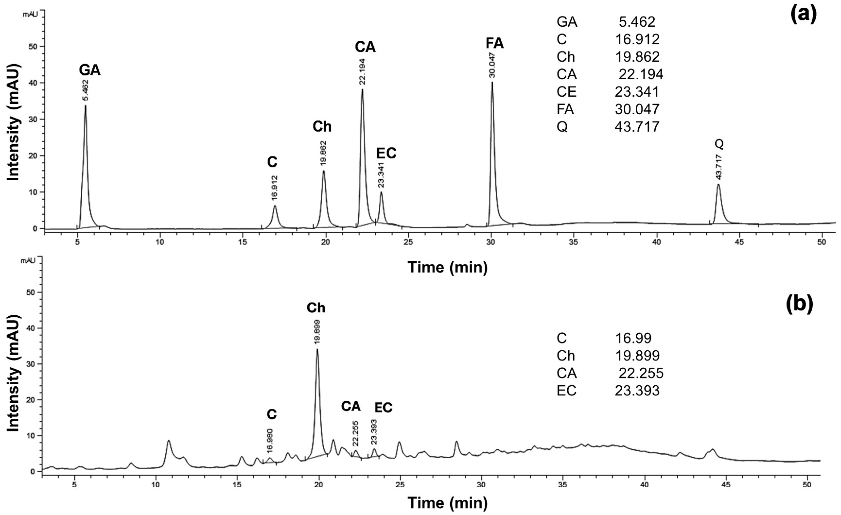 Cosmetics 12 00122 g001