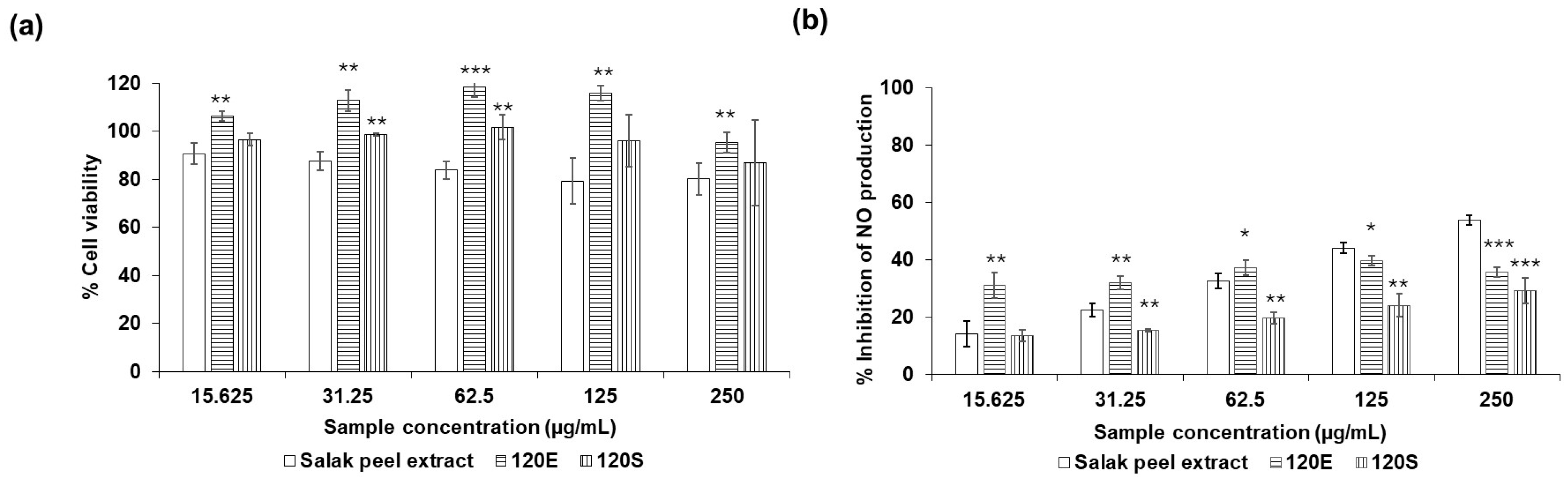 Cosmetics 12 00122 g005