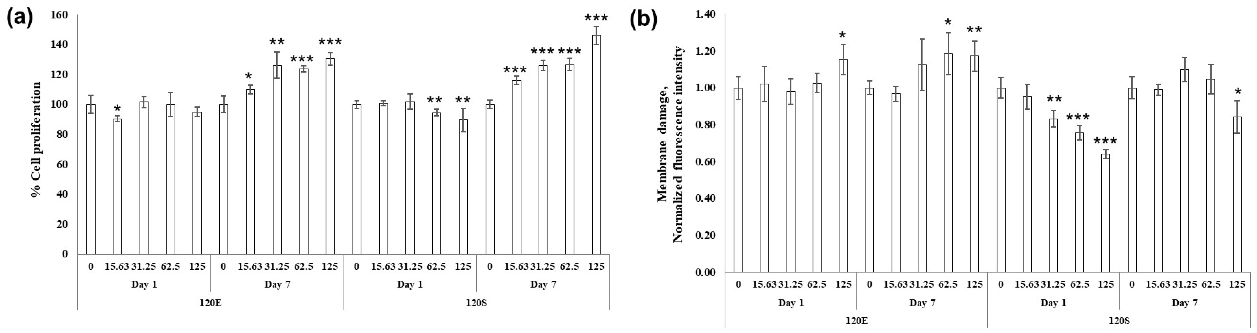 Cosmetics 12 00122 g006