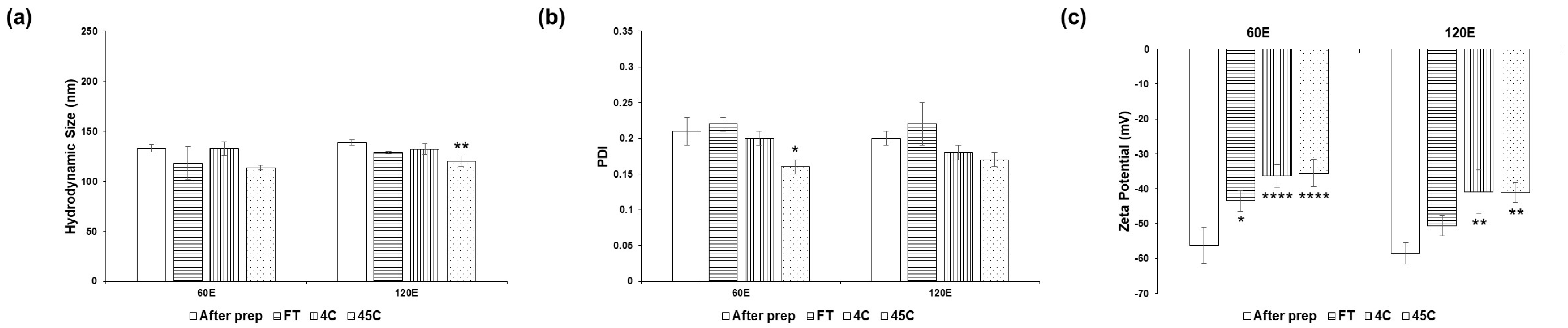 Cosmetics 12 00122 g007