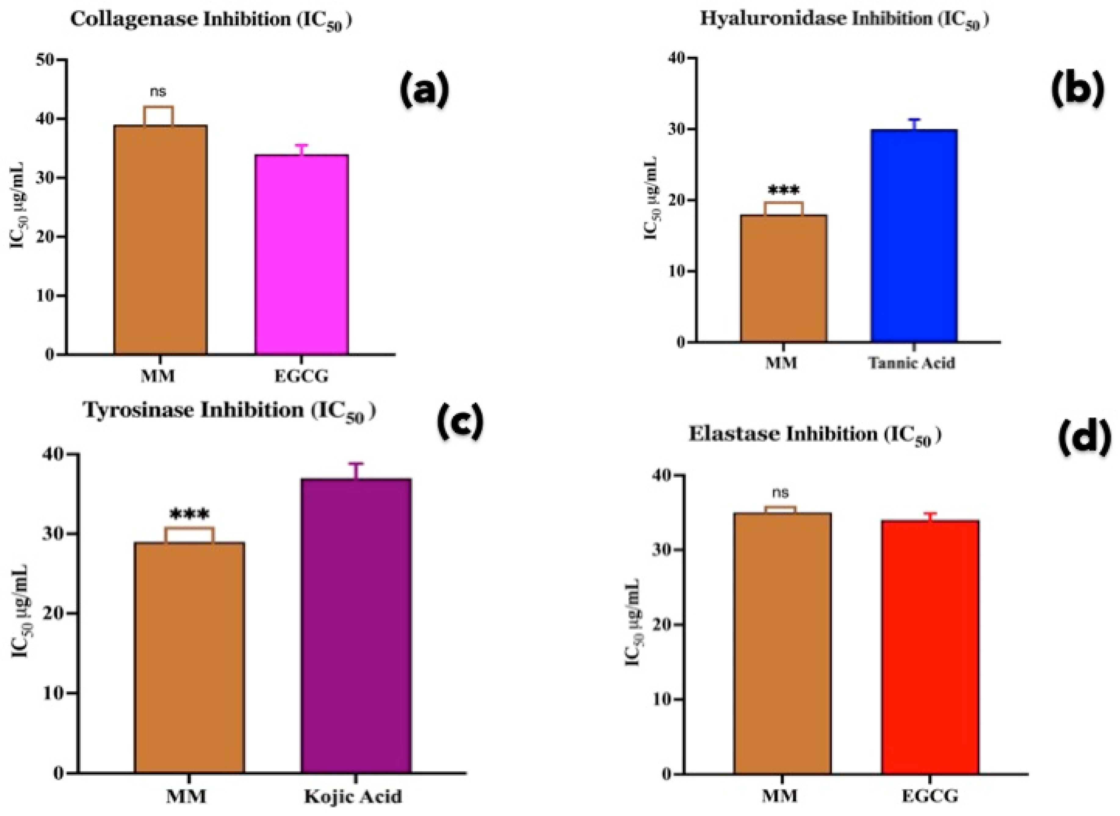 Cosmetics 12 00124 g004