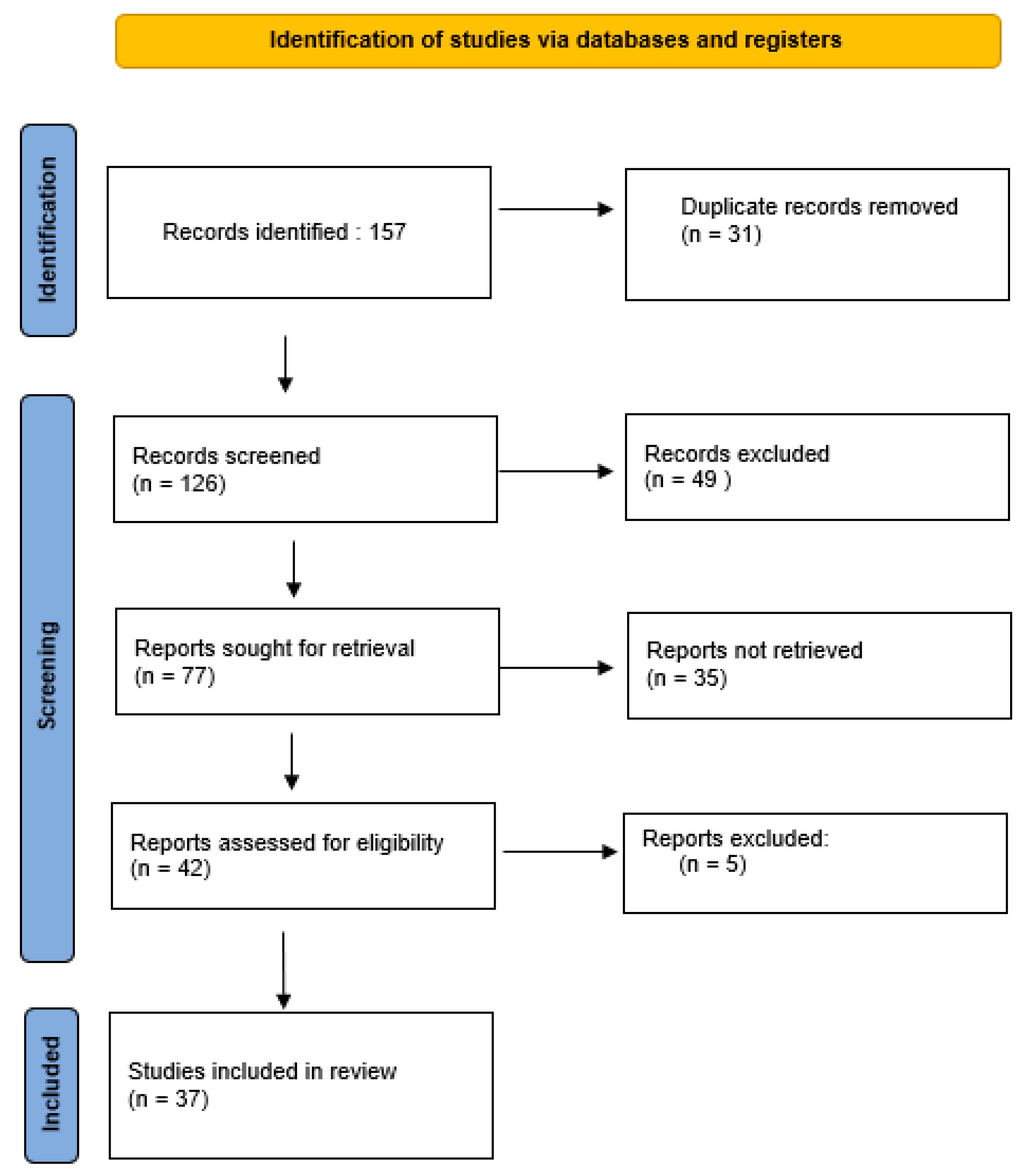 Cosmetics 12 00132 g001