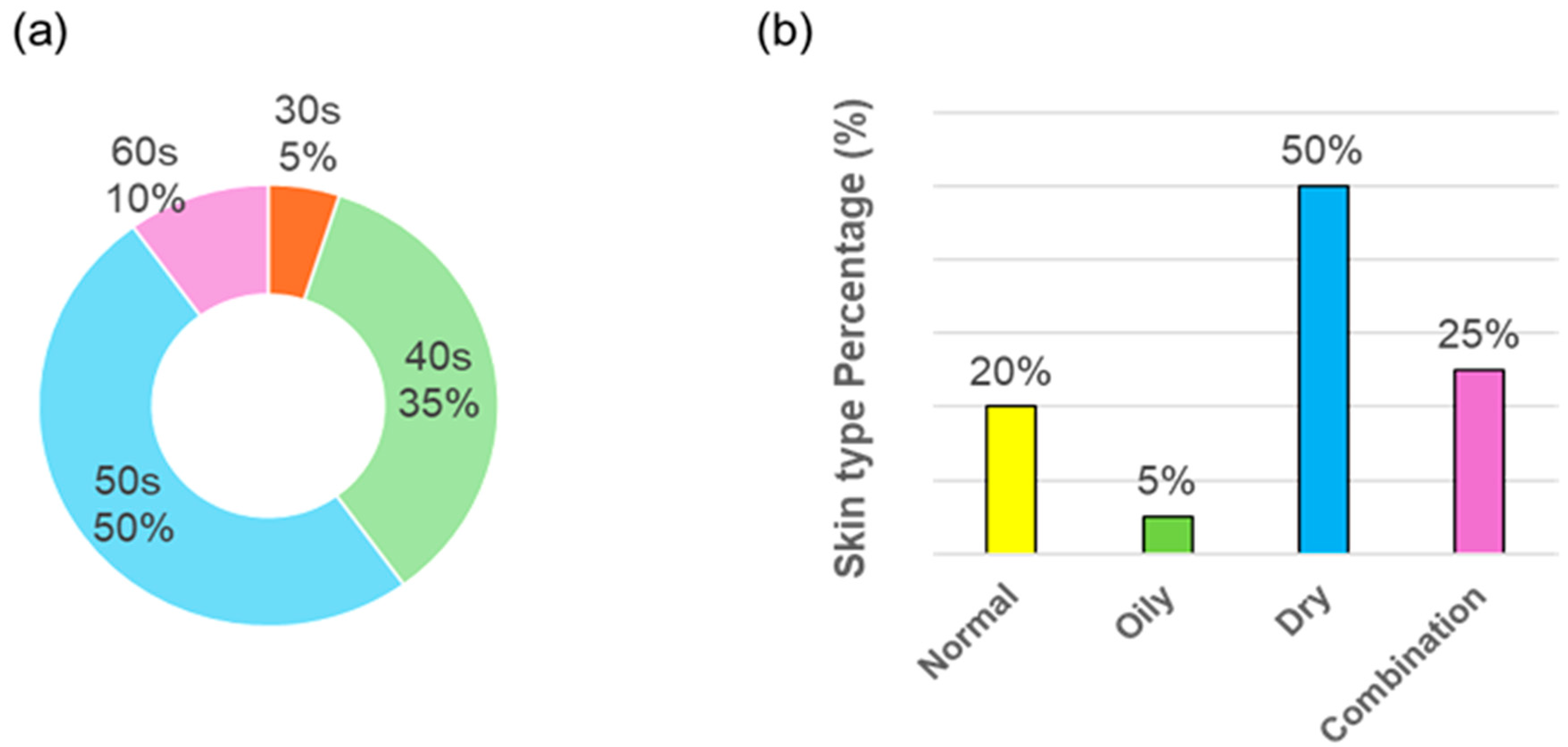 Cosmetics 12 00135 g001