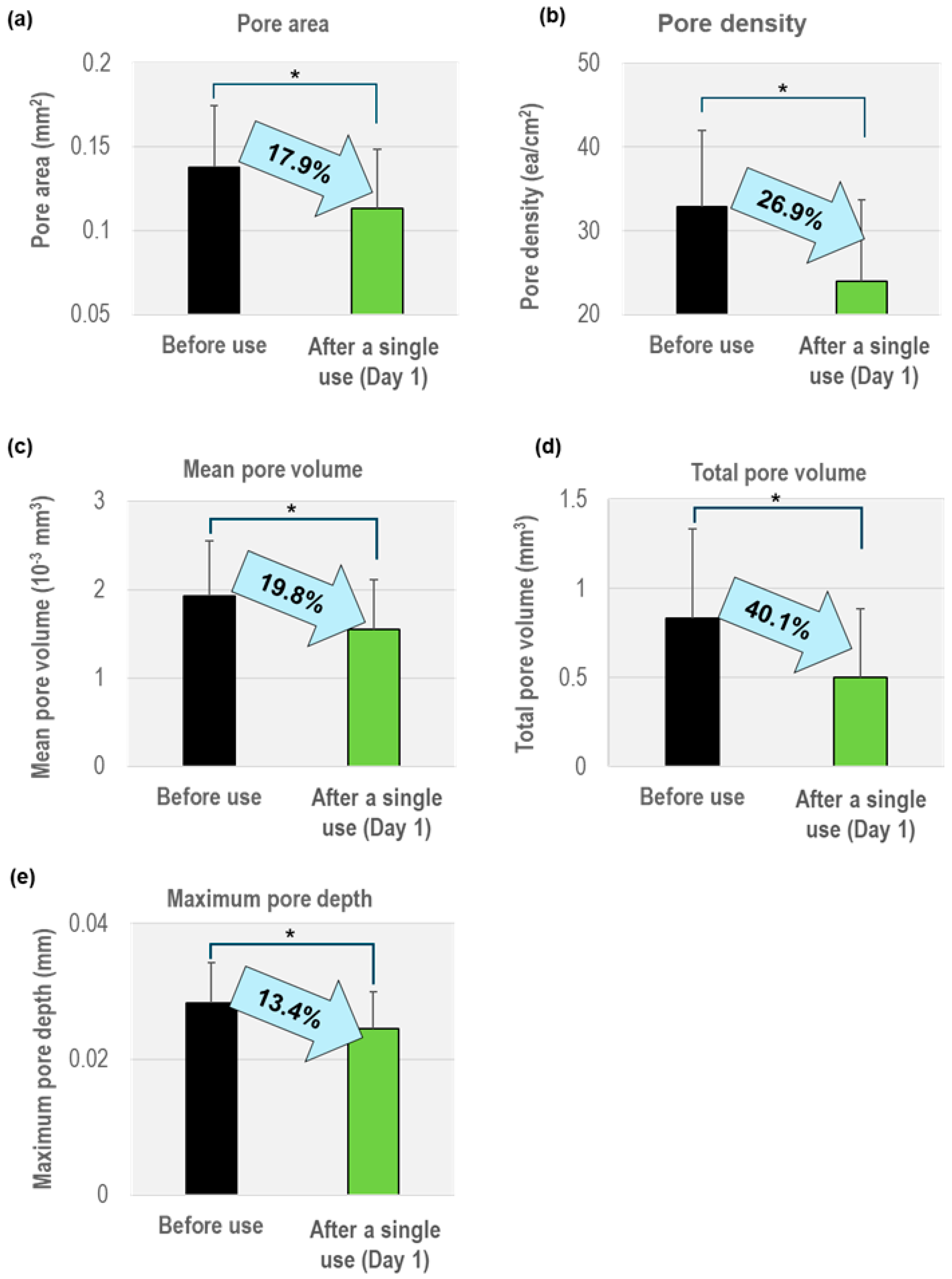 Cosmetics 12 00135 g003