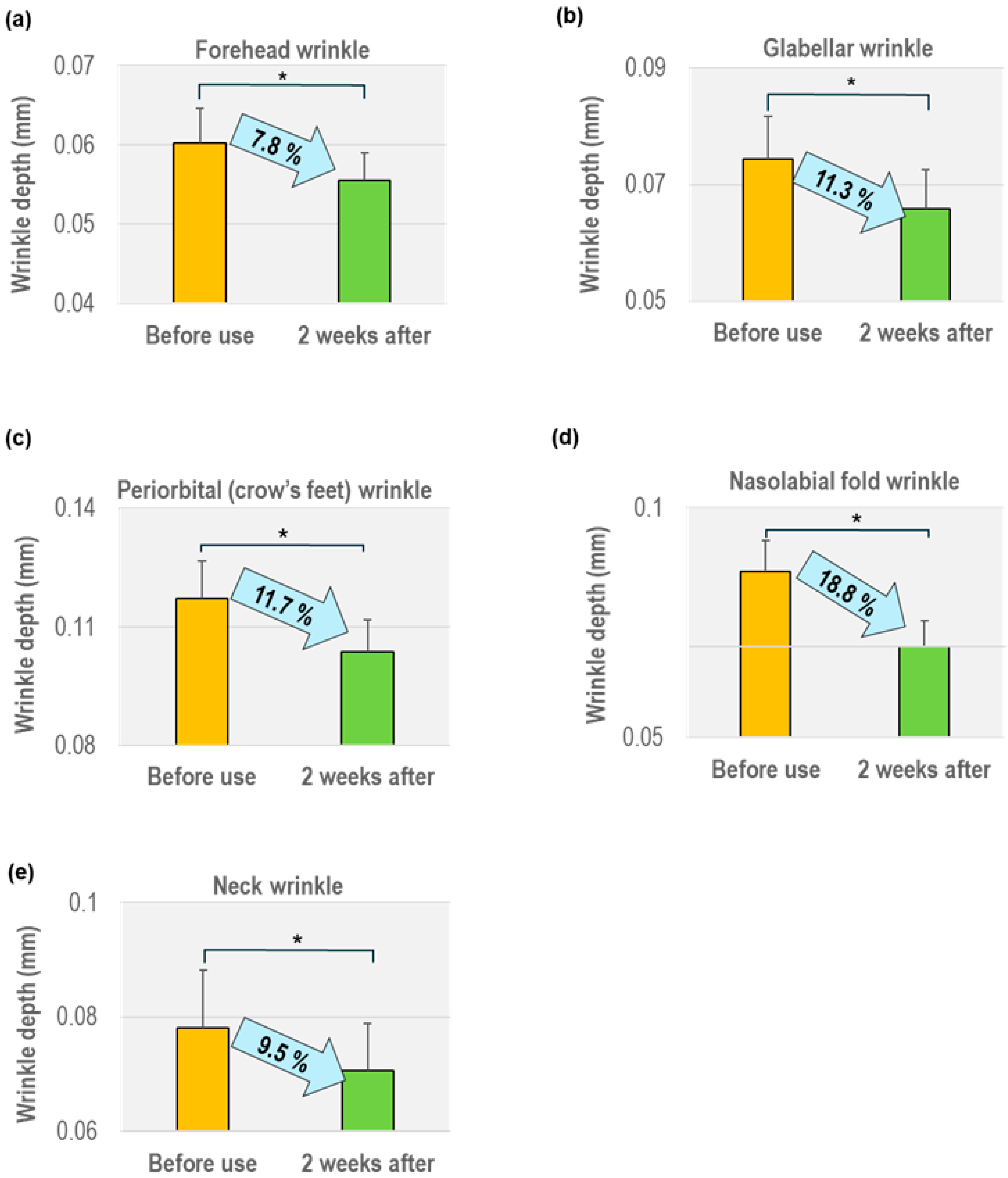 Cosmetics 12 00135 g004