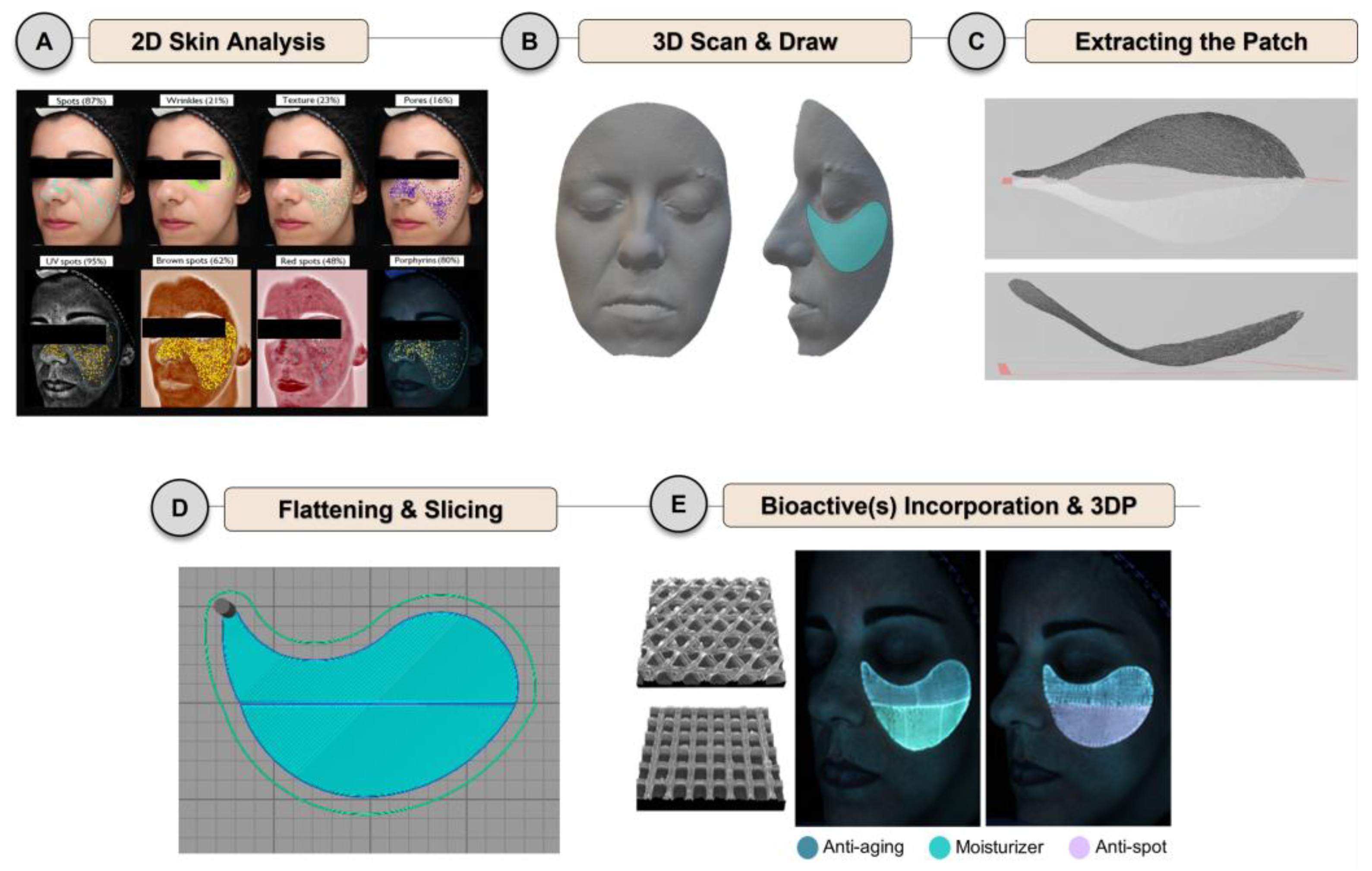 Cosmetics 12 00136 g003