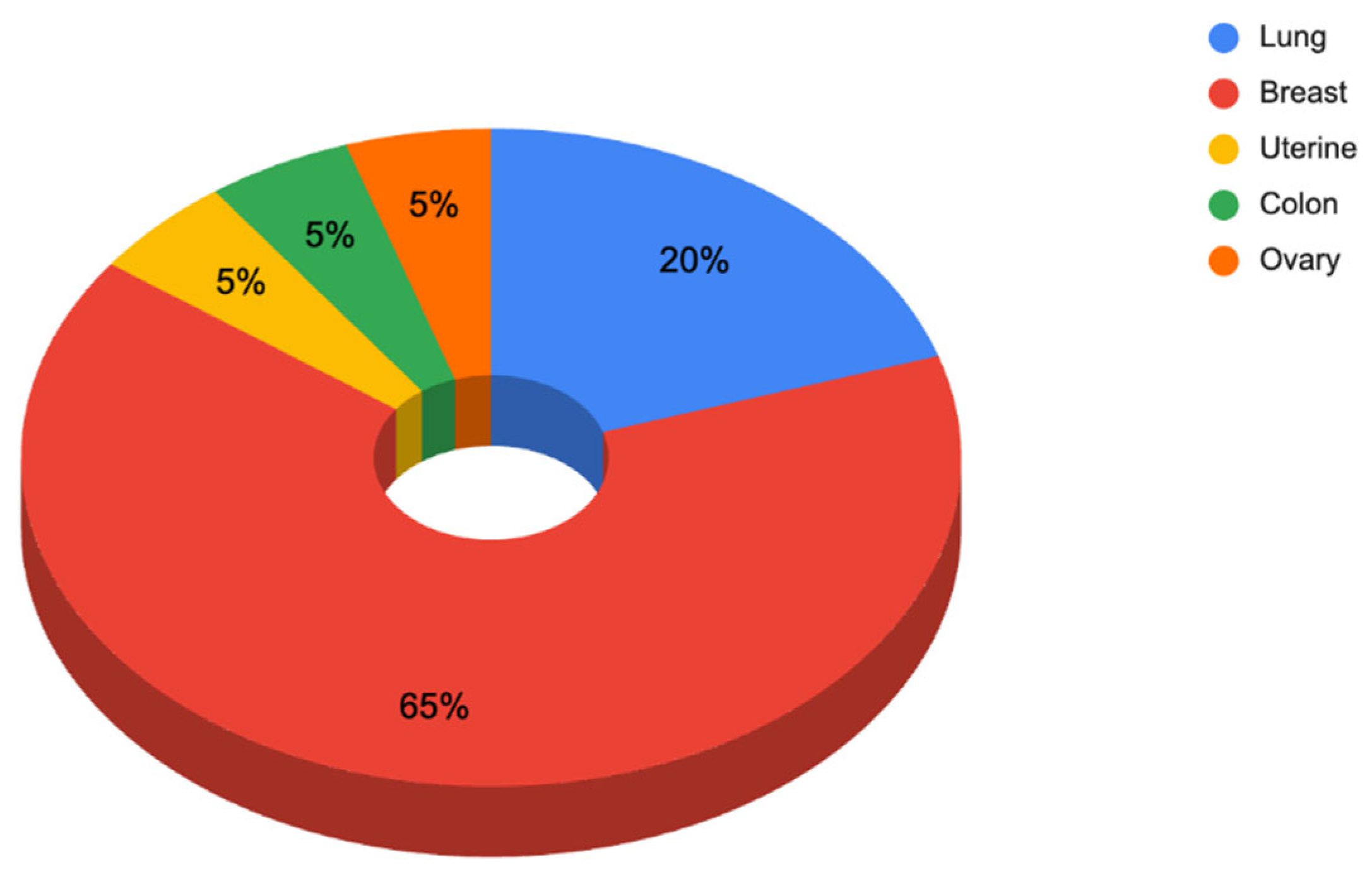 Cosmetics 12 00137 g001
