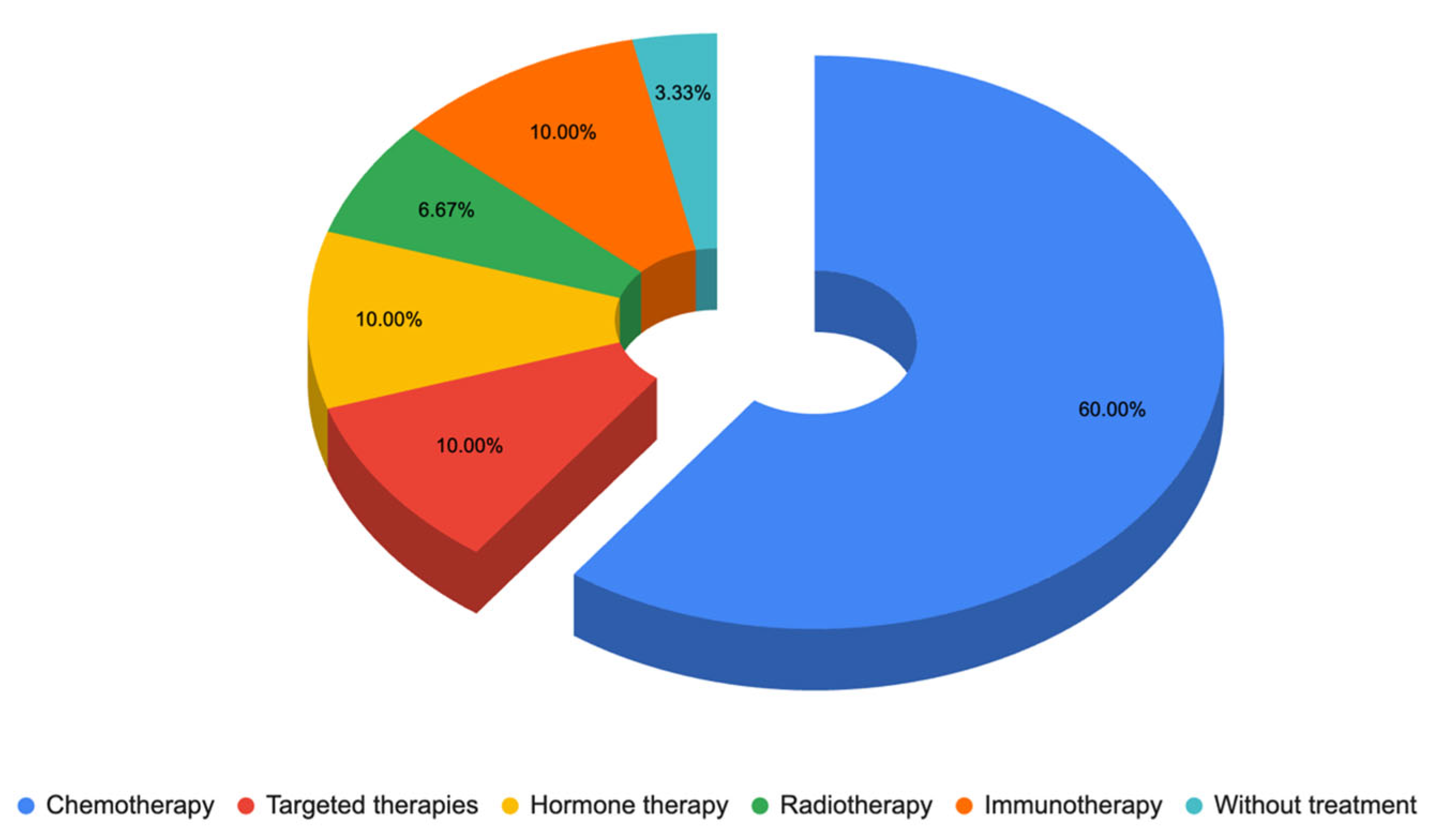 Cosmetics 12 00137 g003