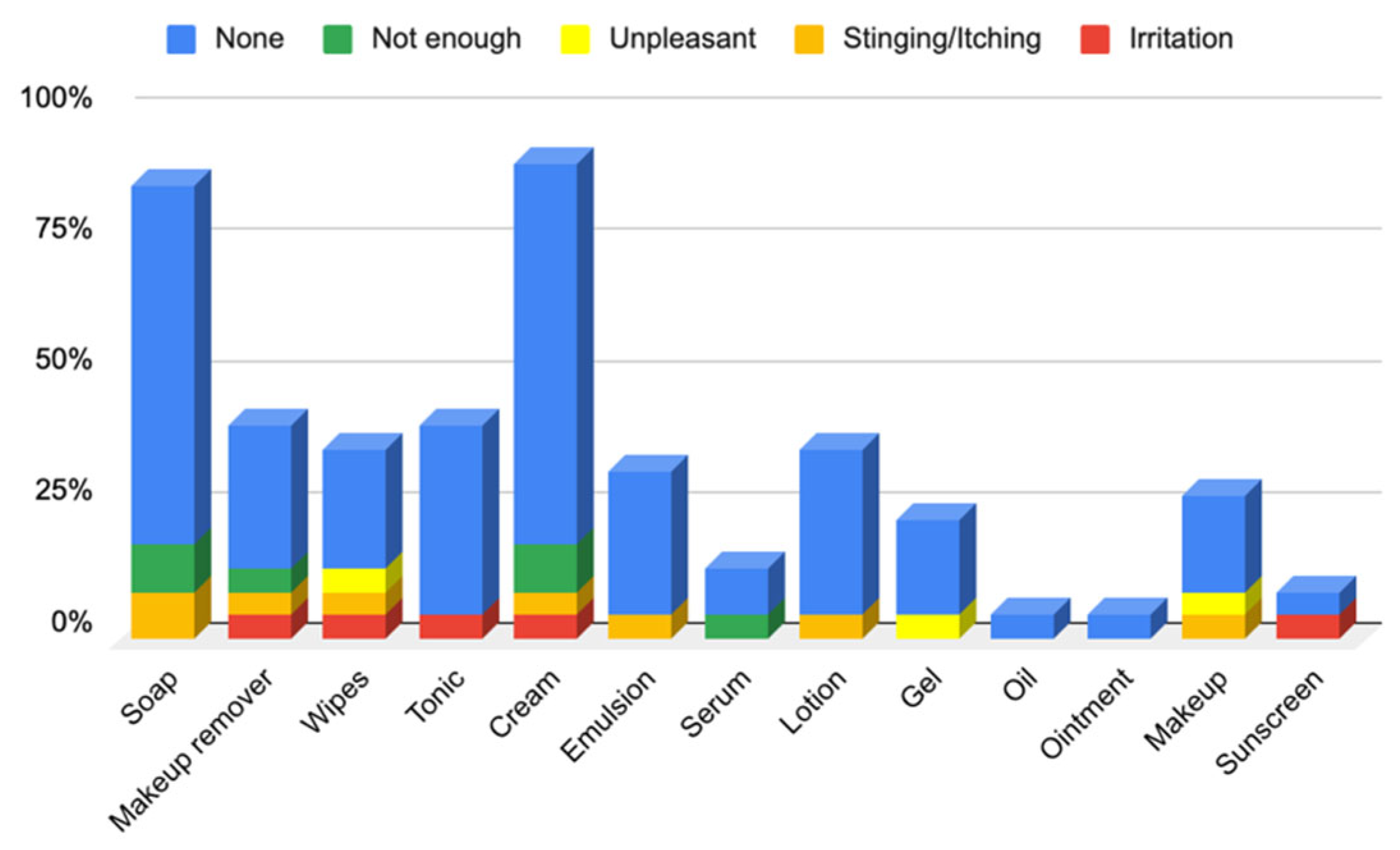 Cosmetics 12 00137 g004