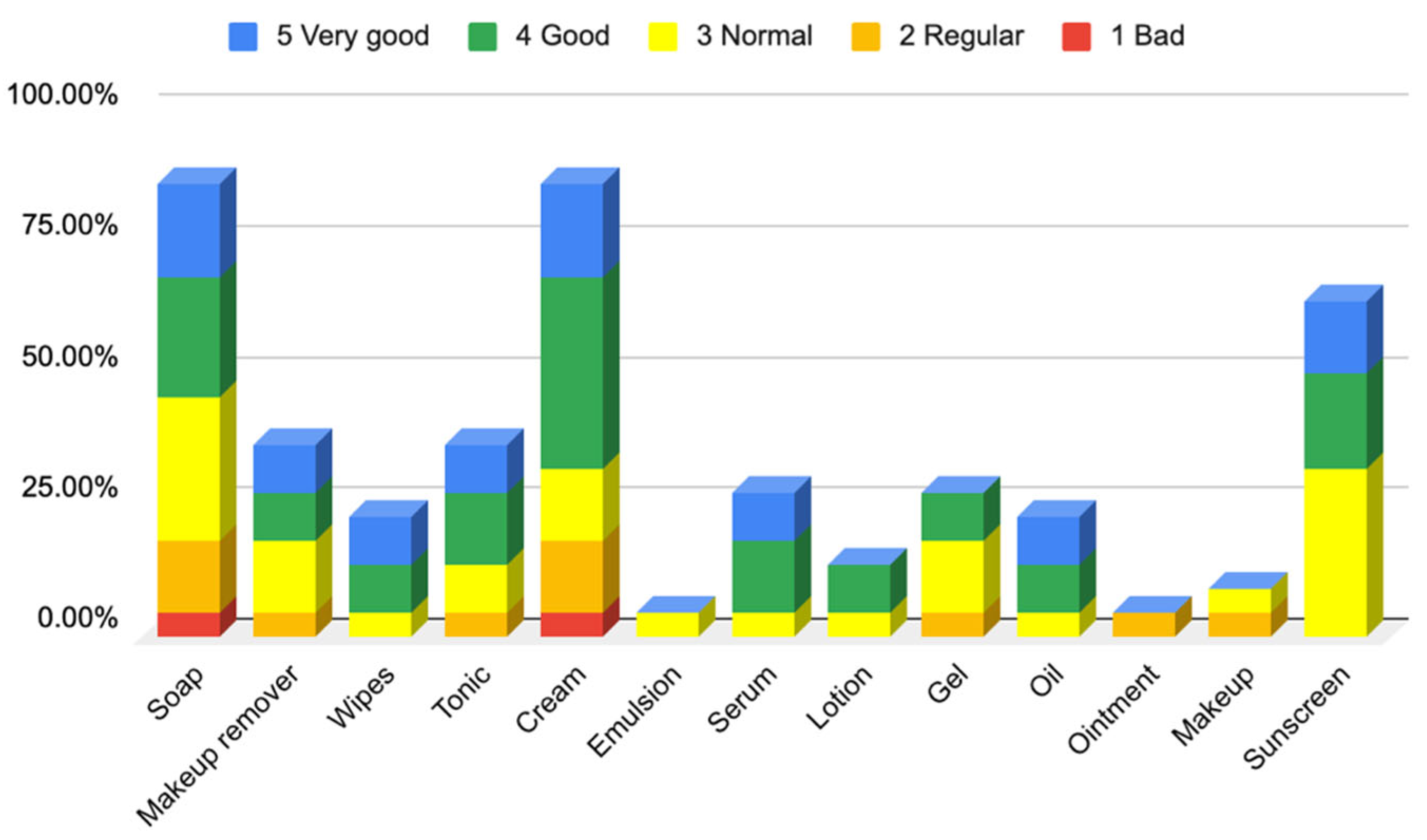 Cosmetics 12 00137 g005