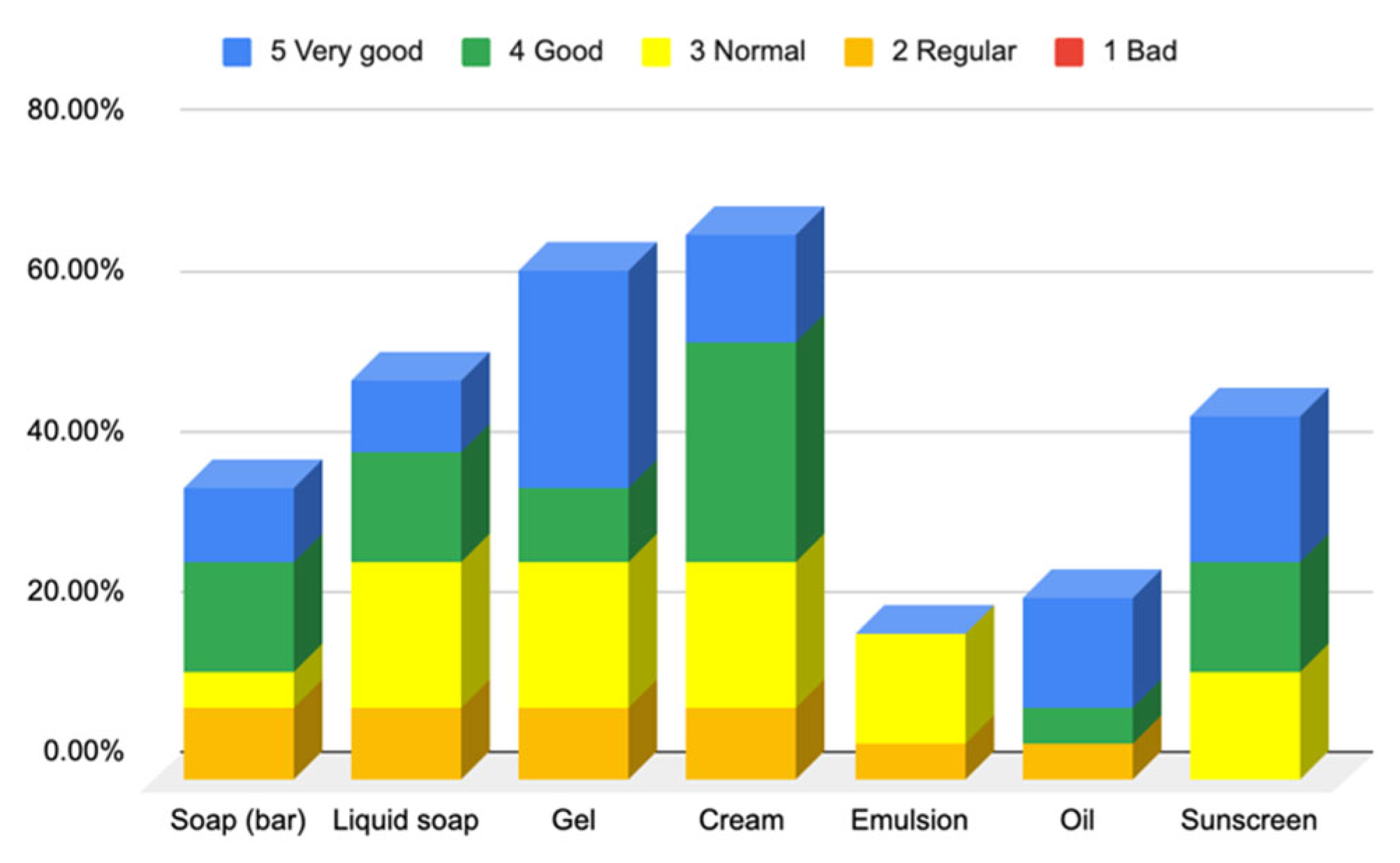 Cosmetics 12 00137 g007