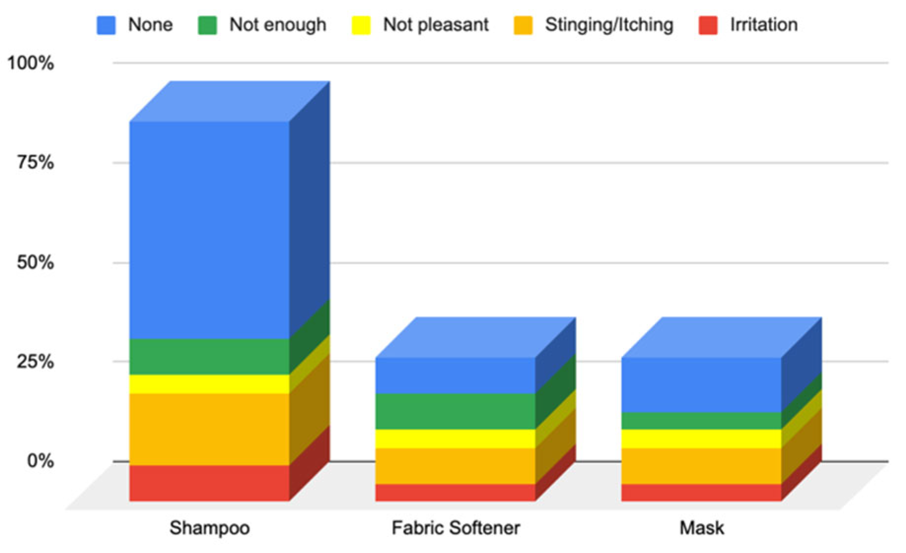 Cosmetics 12 00137 g008