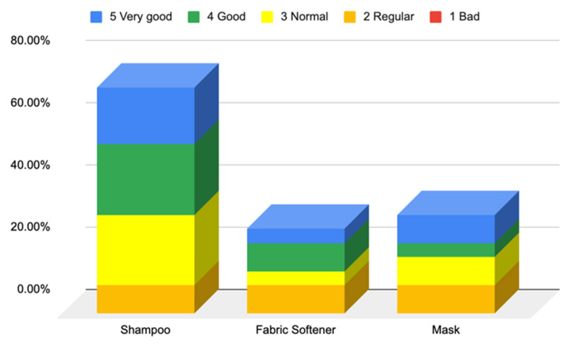 Cosmetics 12 00137 g009