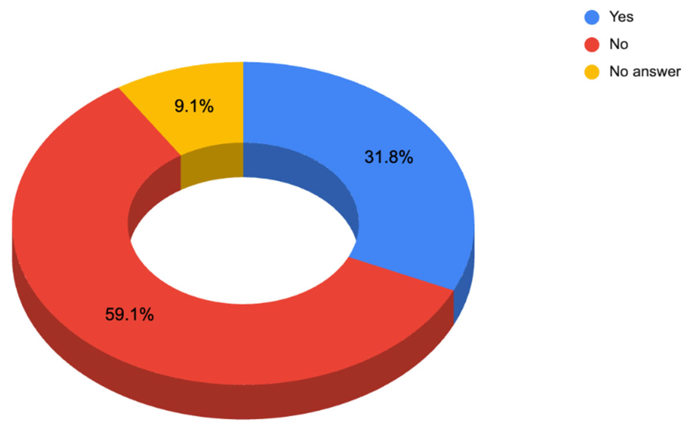 Cosmetics 12 00137 g010