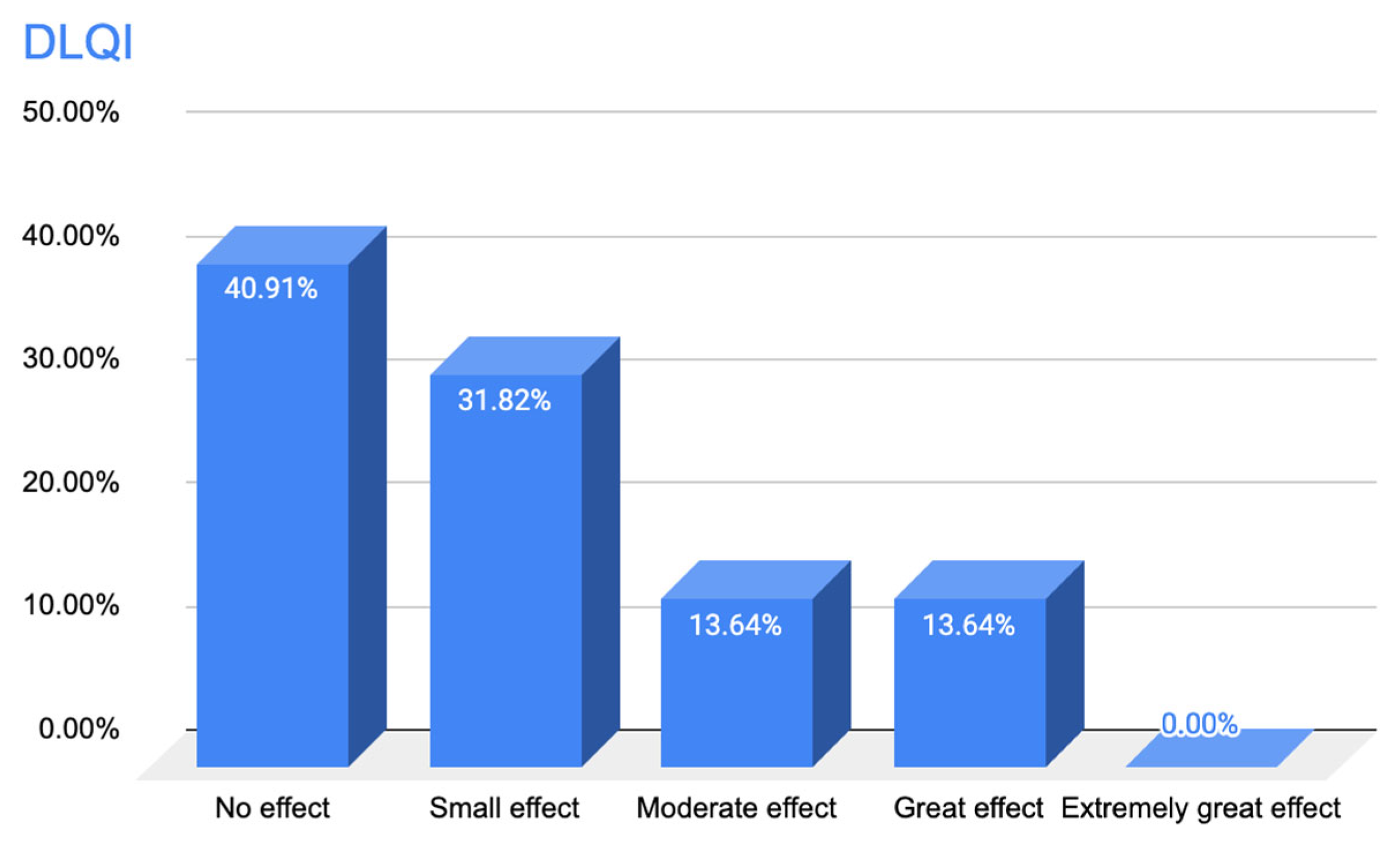 Cosmetics 12 00137 g012