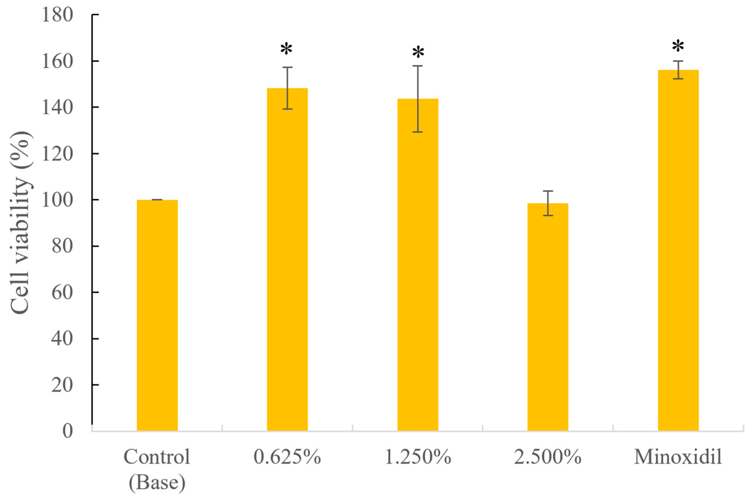 Cosmetics 12 00139 g001