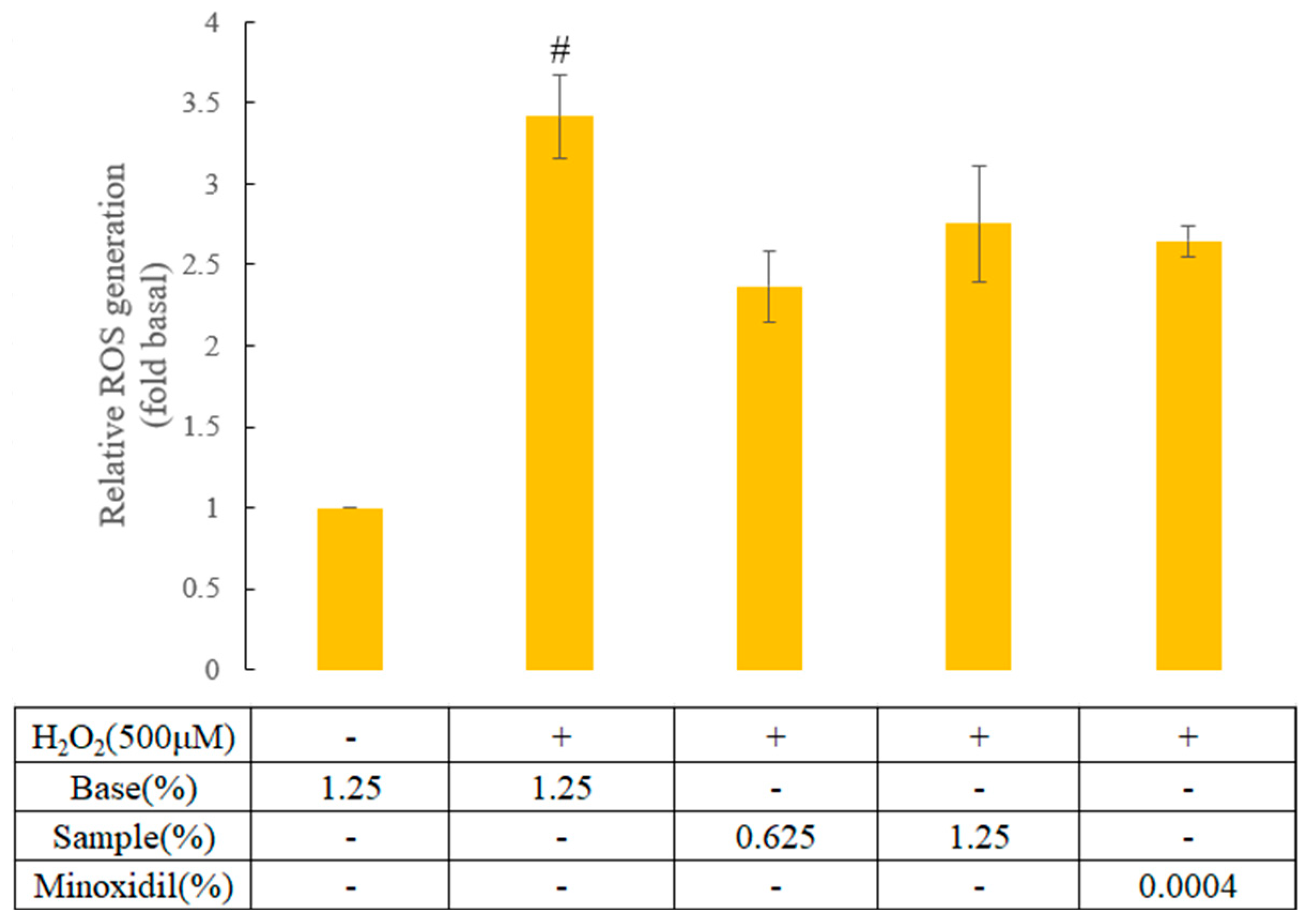 Cosmetics 12 00139 g002