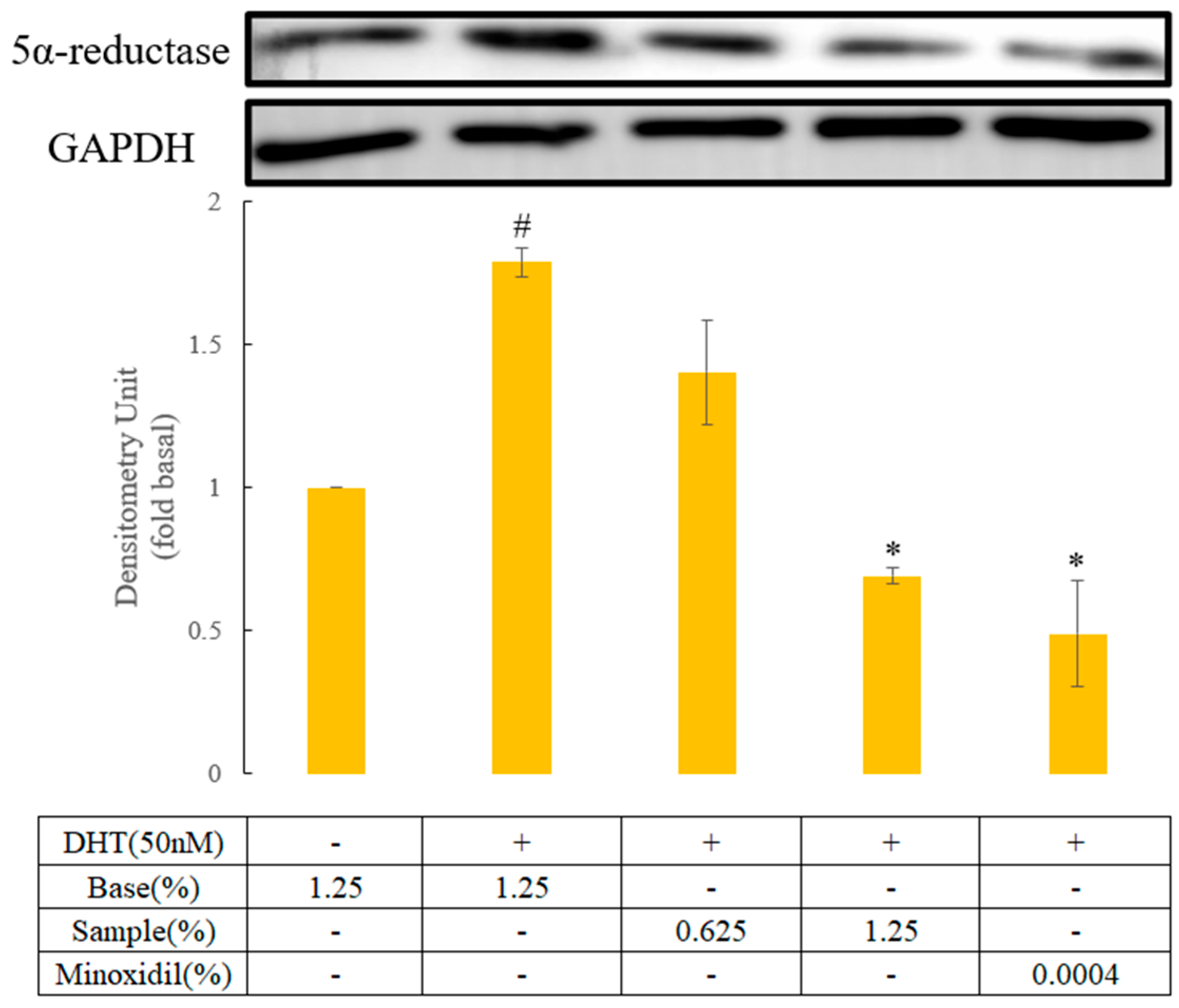 Cosmetics 12 00139 g003
