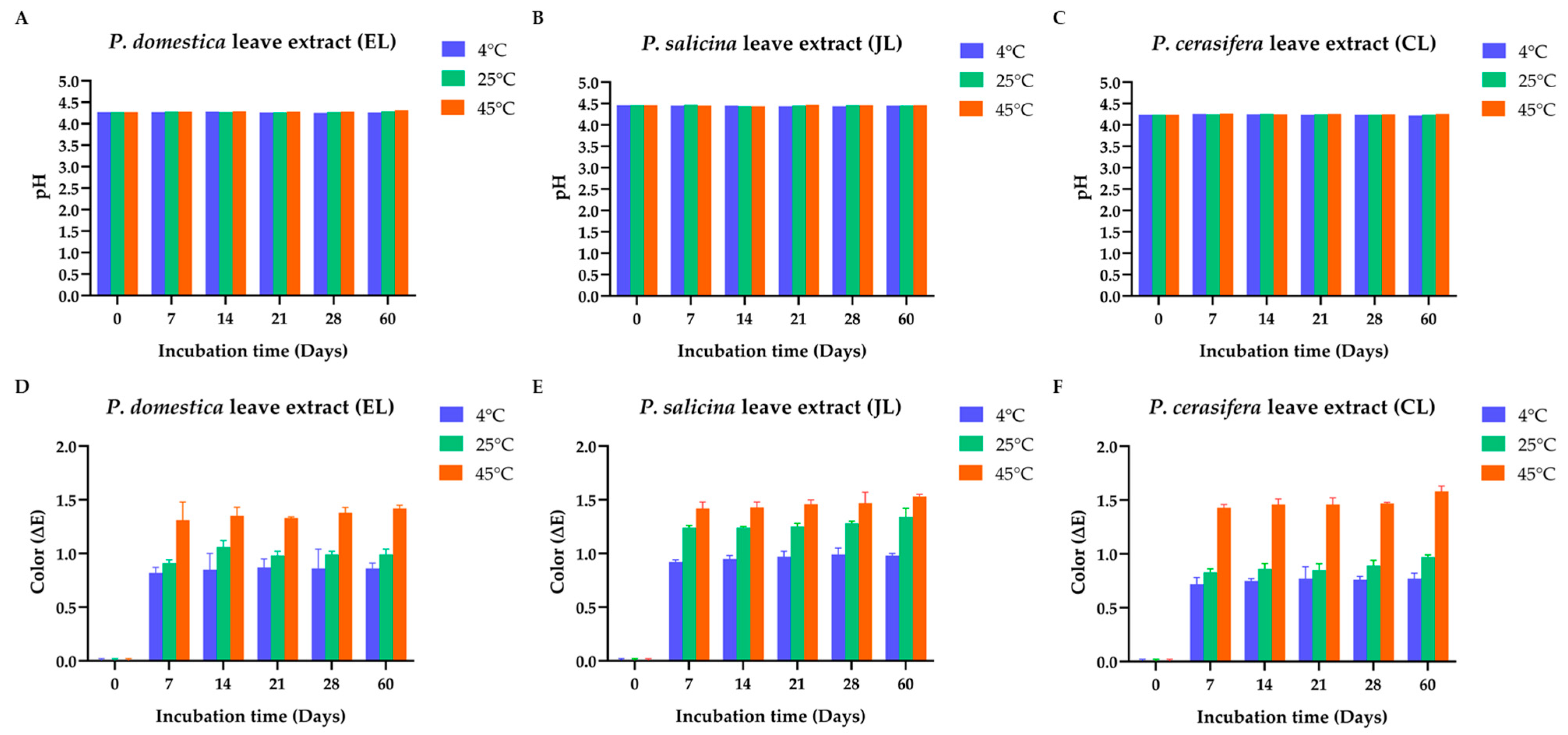 Cosmetics 12 00146 g002 Cosmetics 12 00146 g002