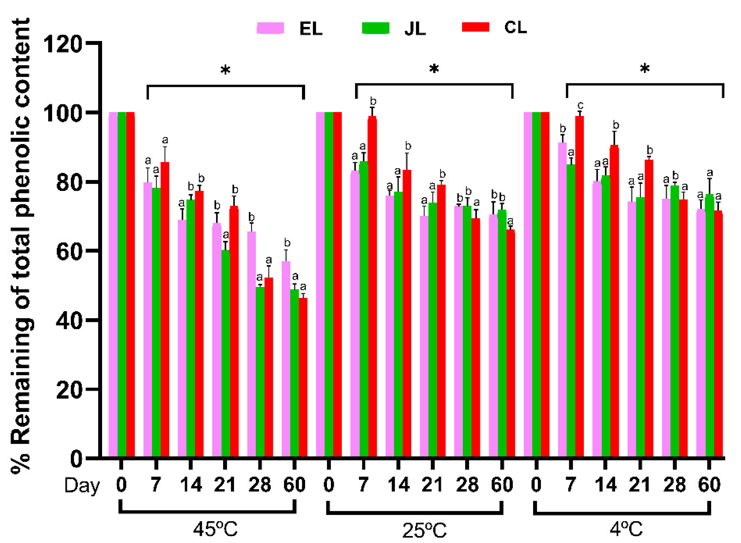 Cosmetics 12 00146 g003 Cosmetics 12 00146 g003