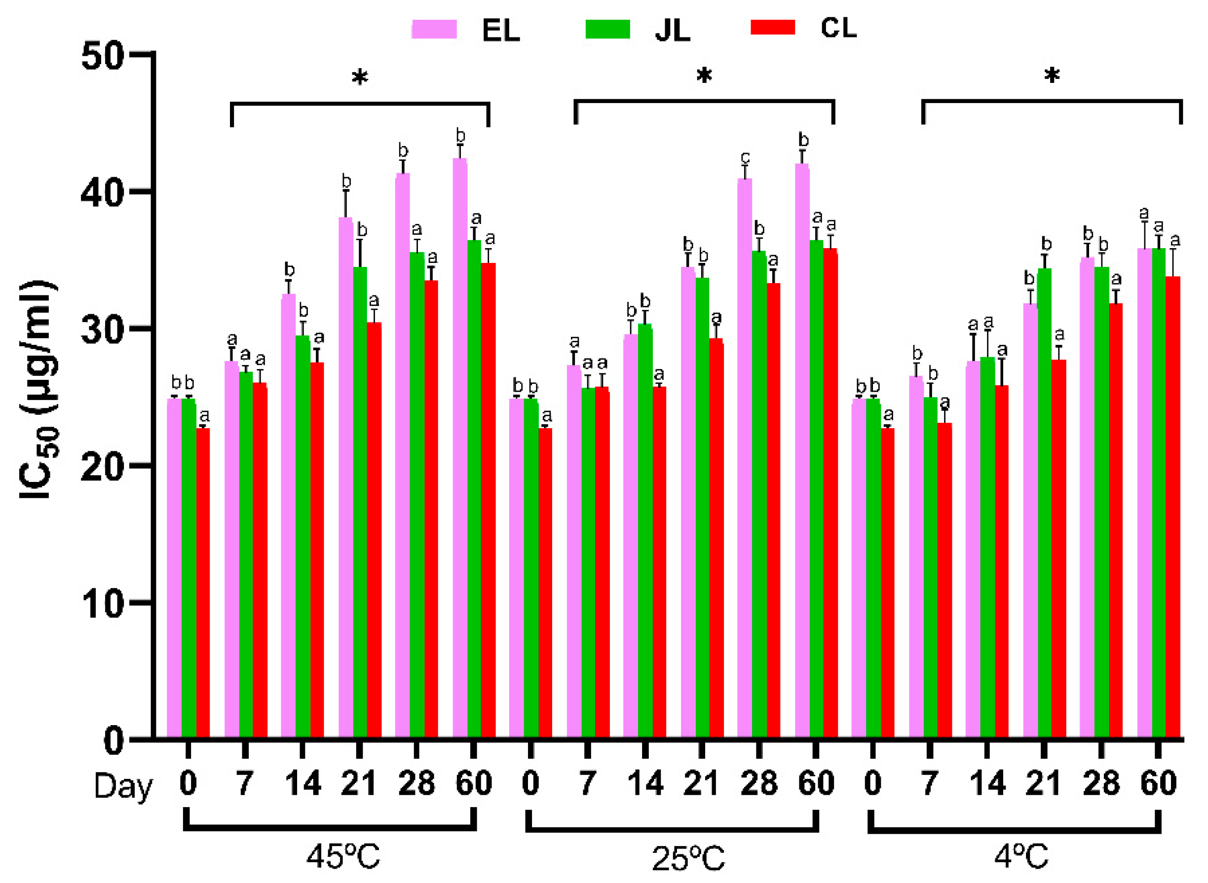 Cosmetics 12 00146 g005 Cosmetics 12 00146 g005