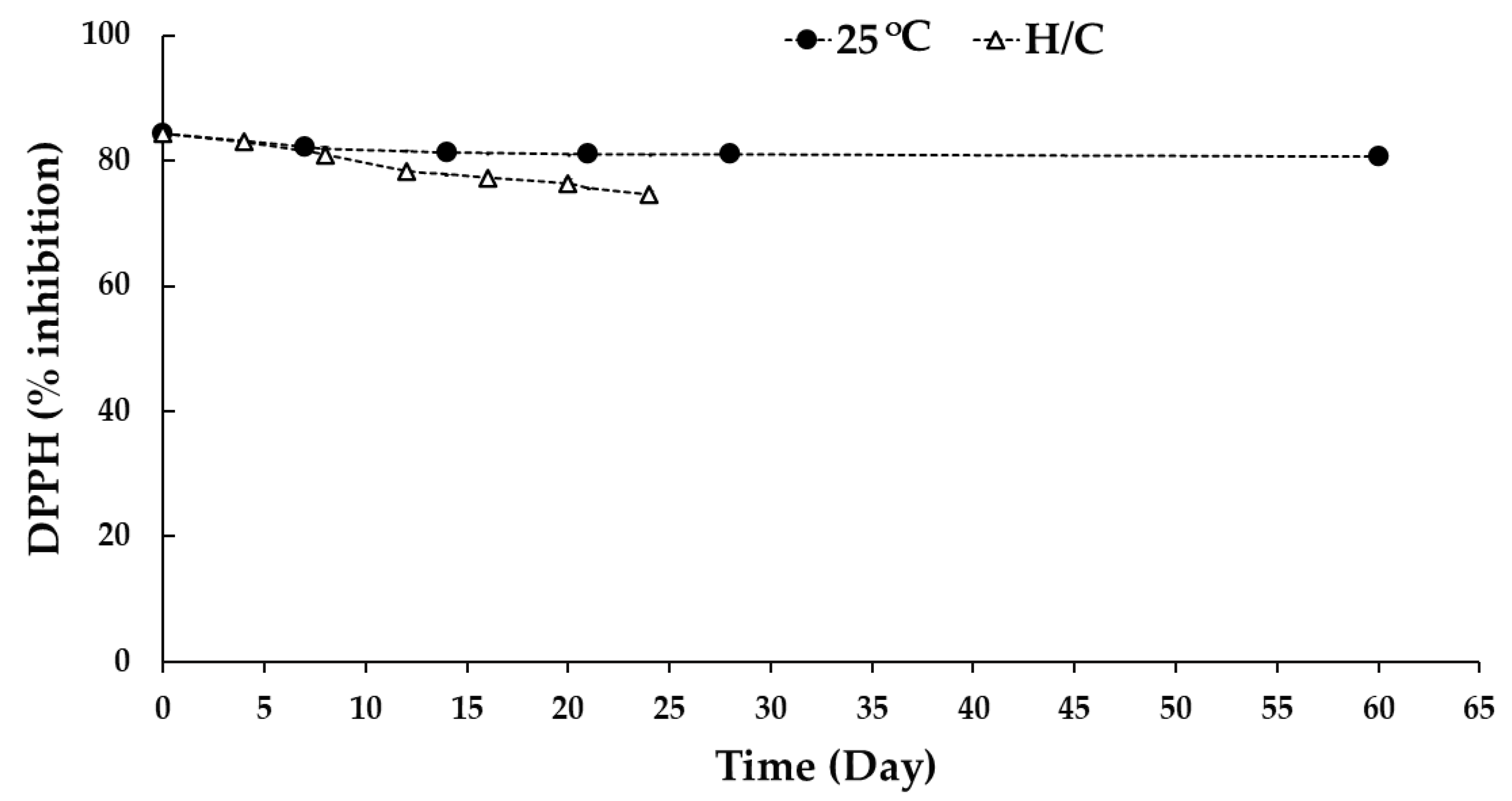 Cosmetics 12 00146 g007 Cosmetics 12 00146 g007