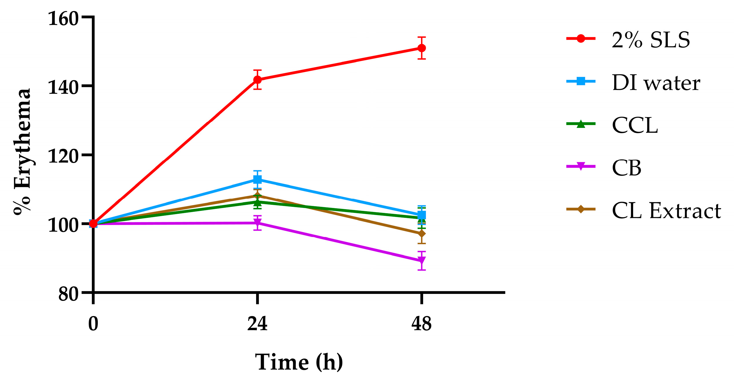 Cosmetics 12 00146 g009 Cosmetics 12 00146 g009