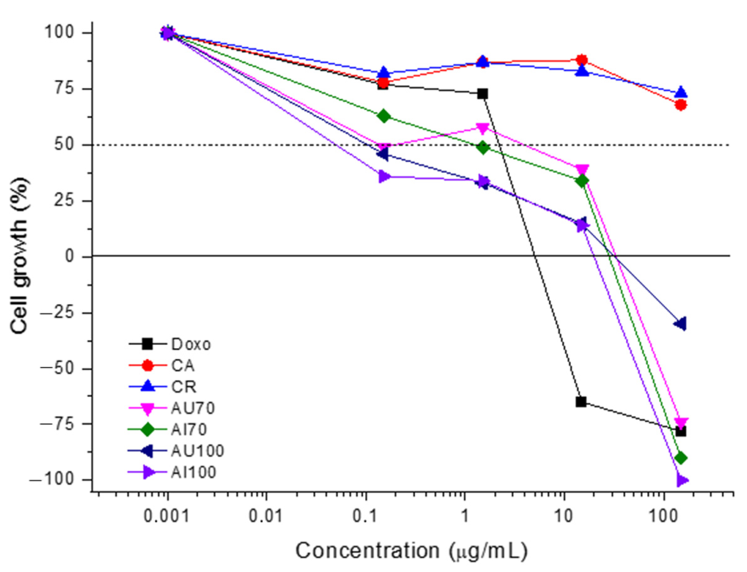 Cosmetics 12 00147 g002