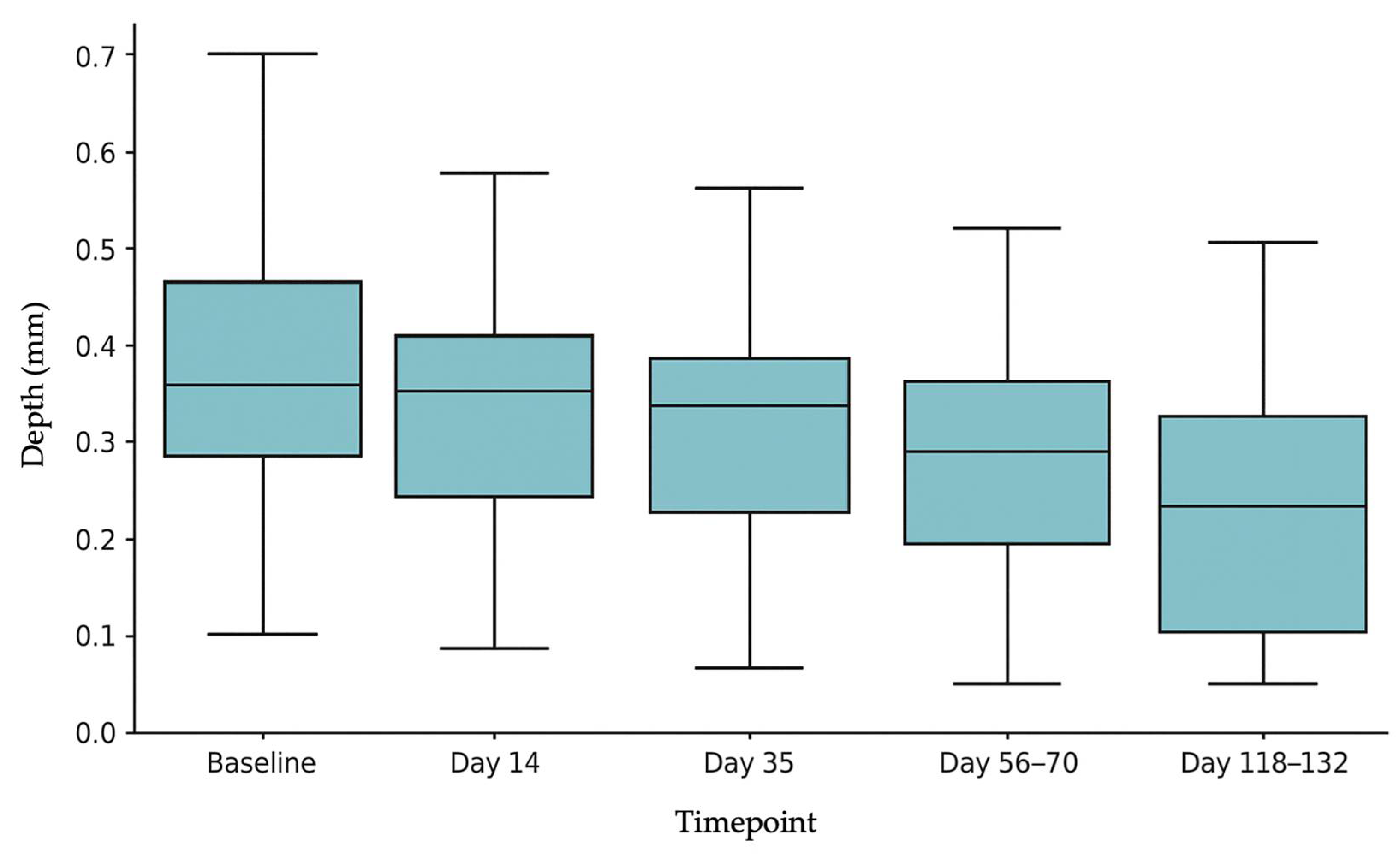 Cosmetics 12 00148 g001