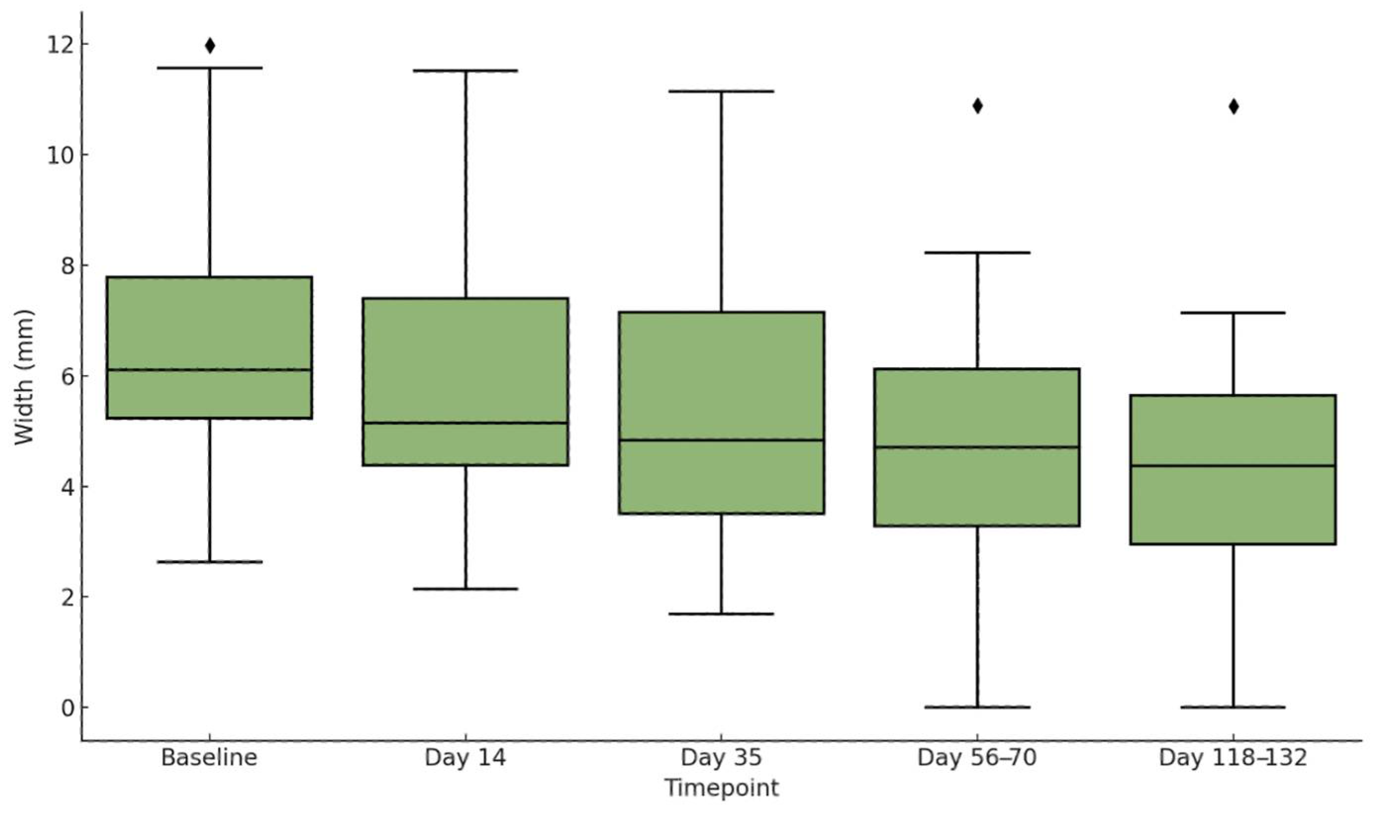 Cosmetics 12 00148 g003