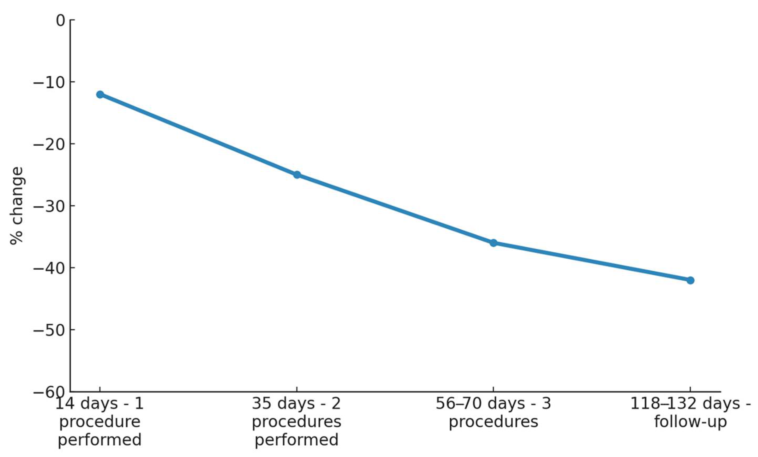 Cosmetics 12 00148 g004