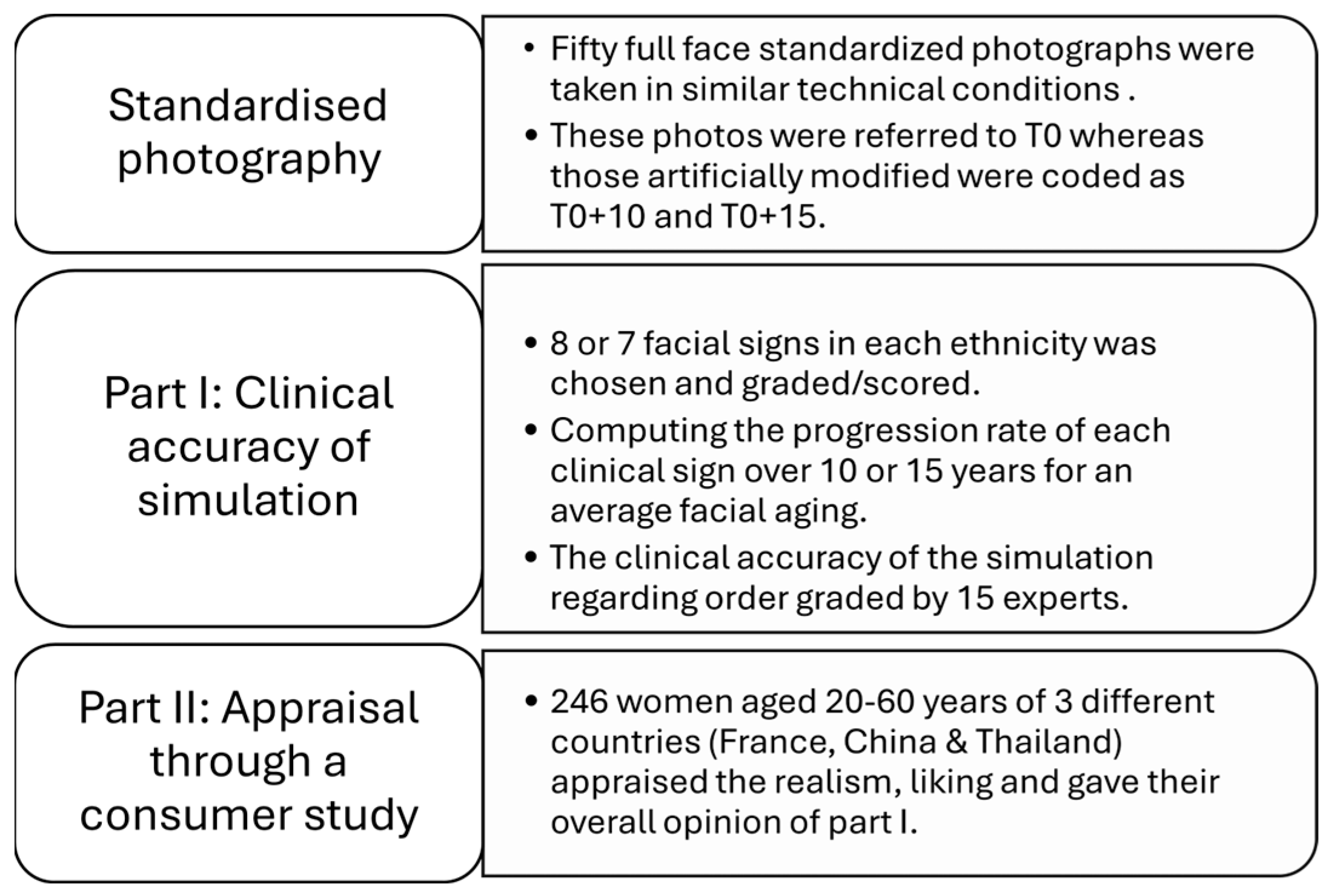 Cosmetics 12 00154 g002