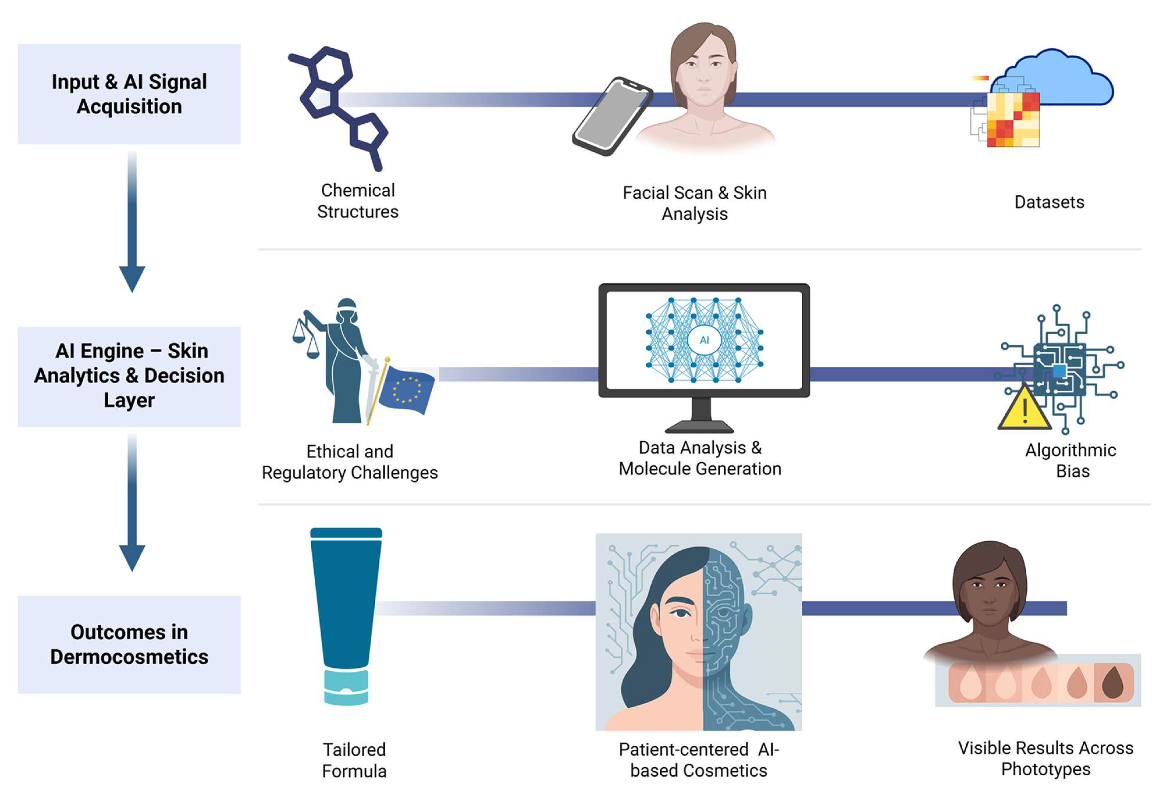 Cosmetics 12 00157 g002