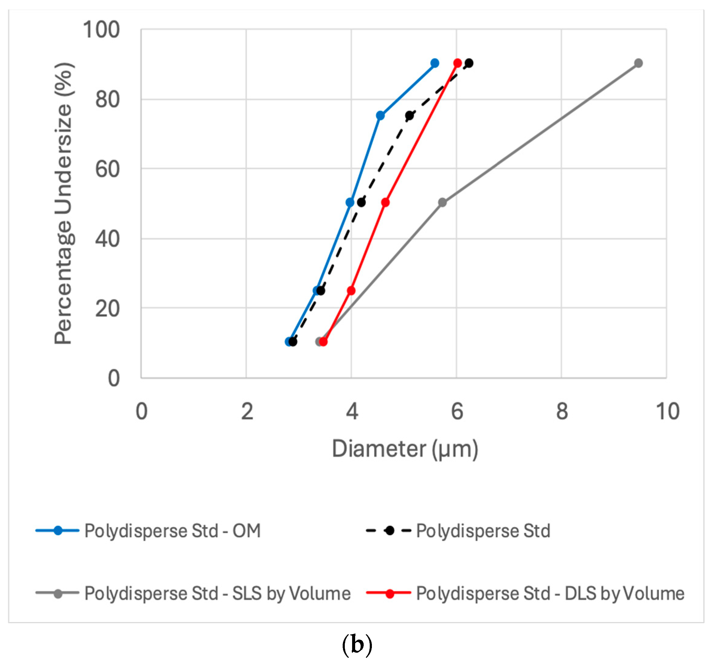 Cosmetics 12 00158 g003b